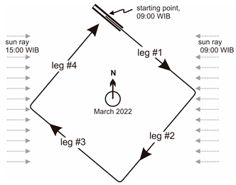 Drones 07 00442 i002