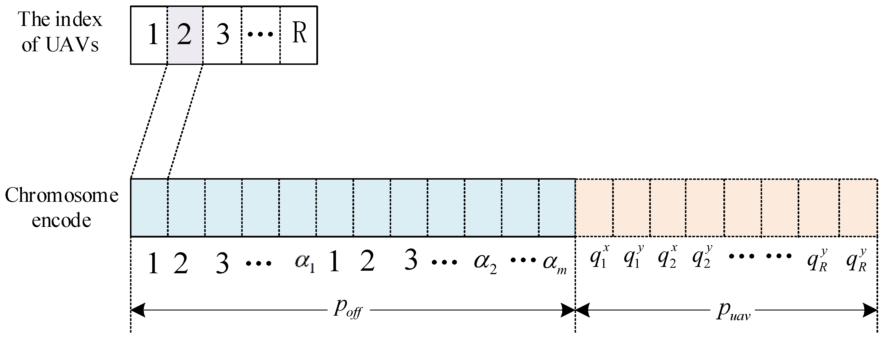 Drones 07 00443 g004