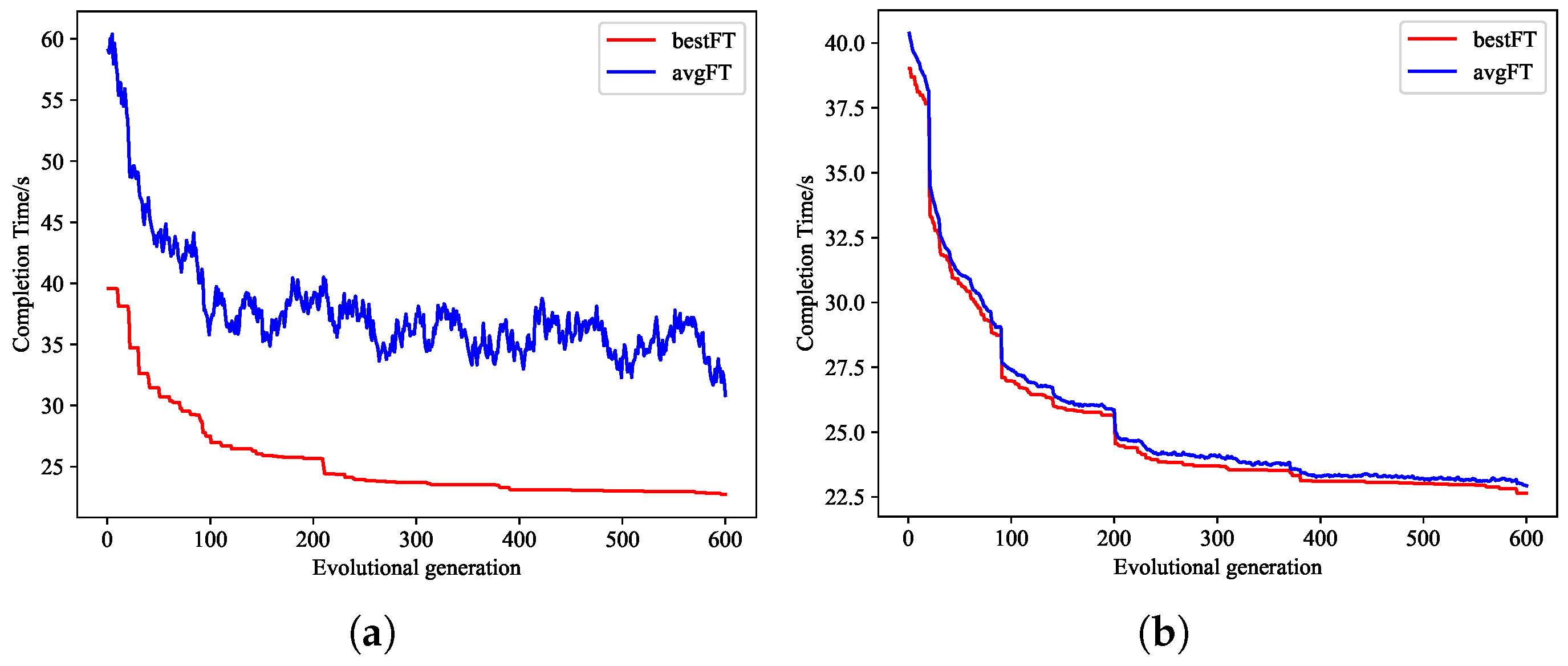 Drones 07 00443 g006