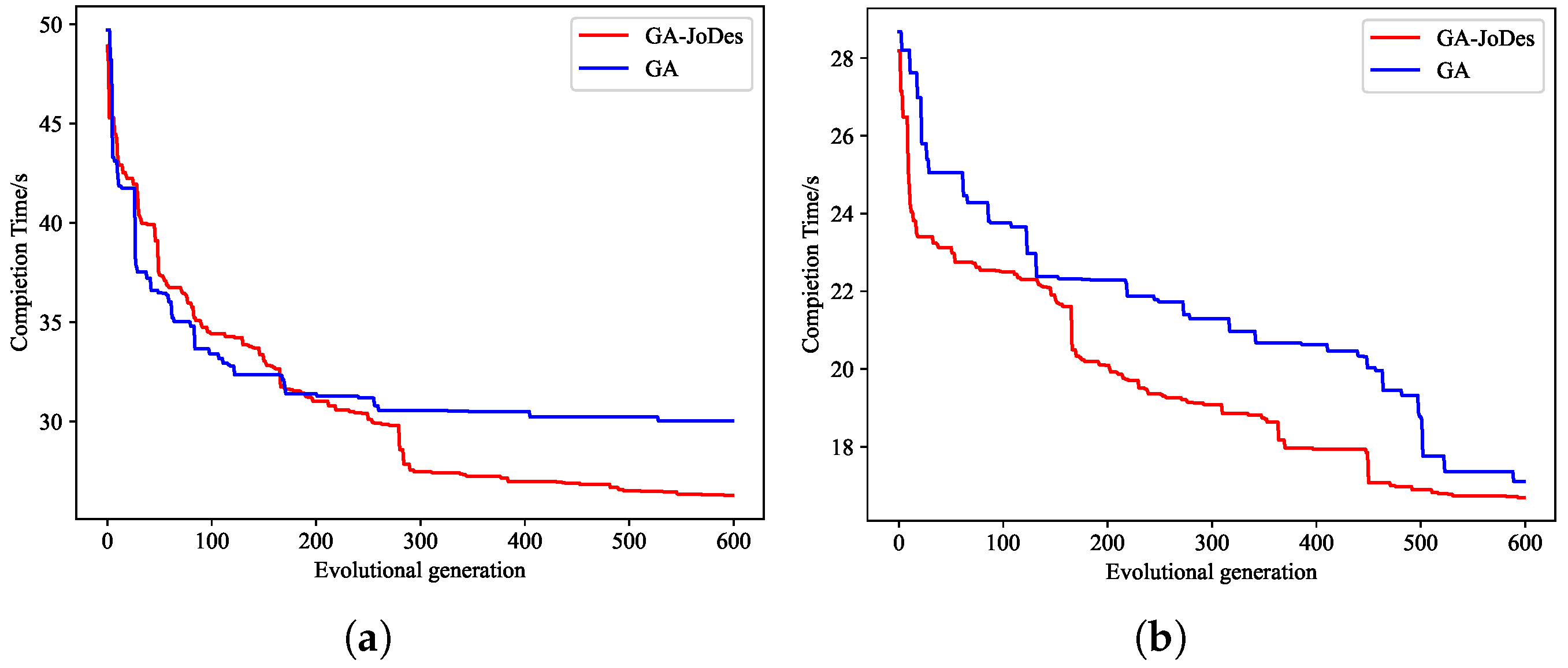 Drones 07 00443 g007