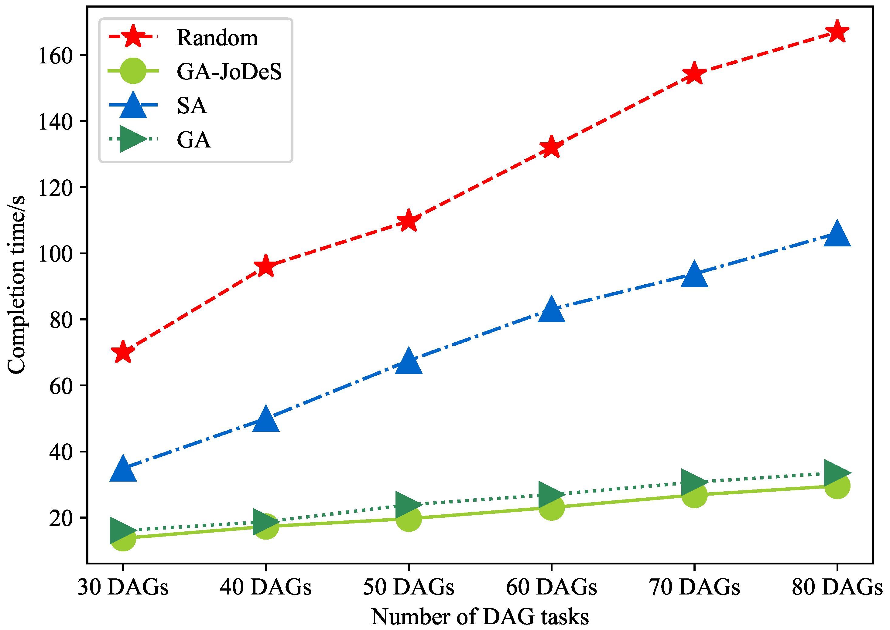 Drones 07 00443 g008