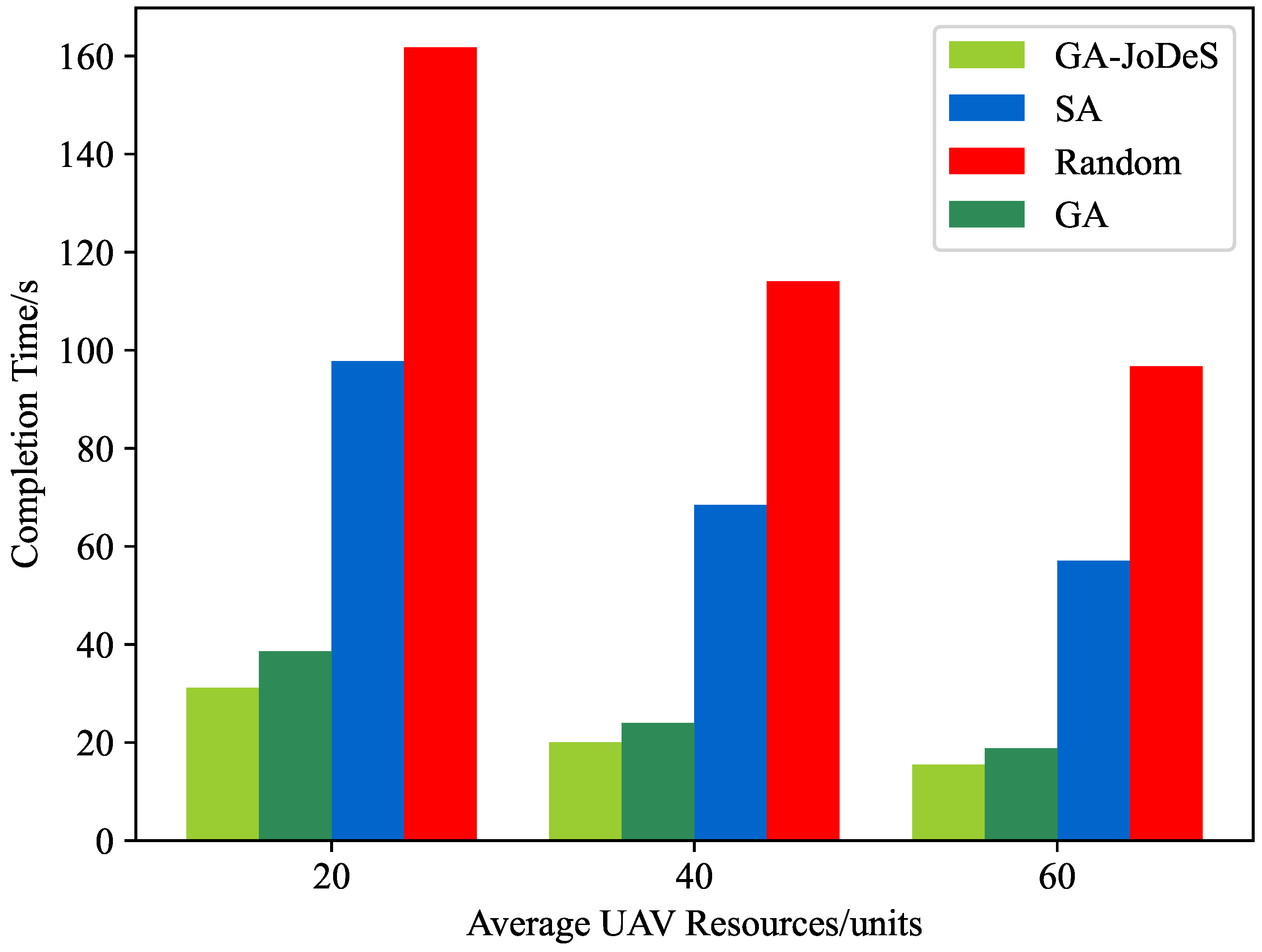 Drones 07 00443 g009