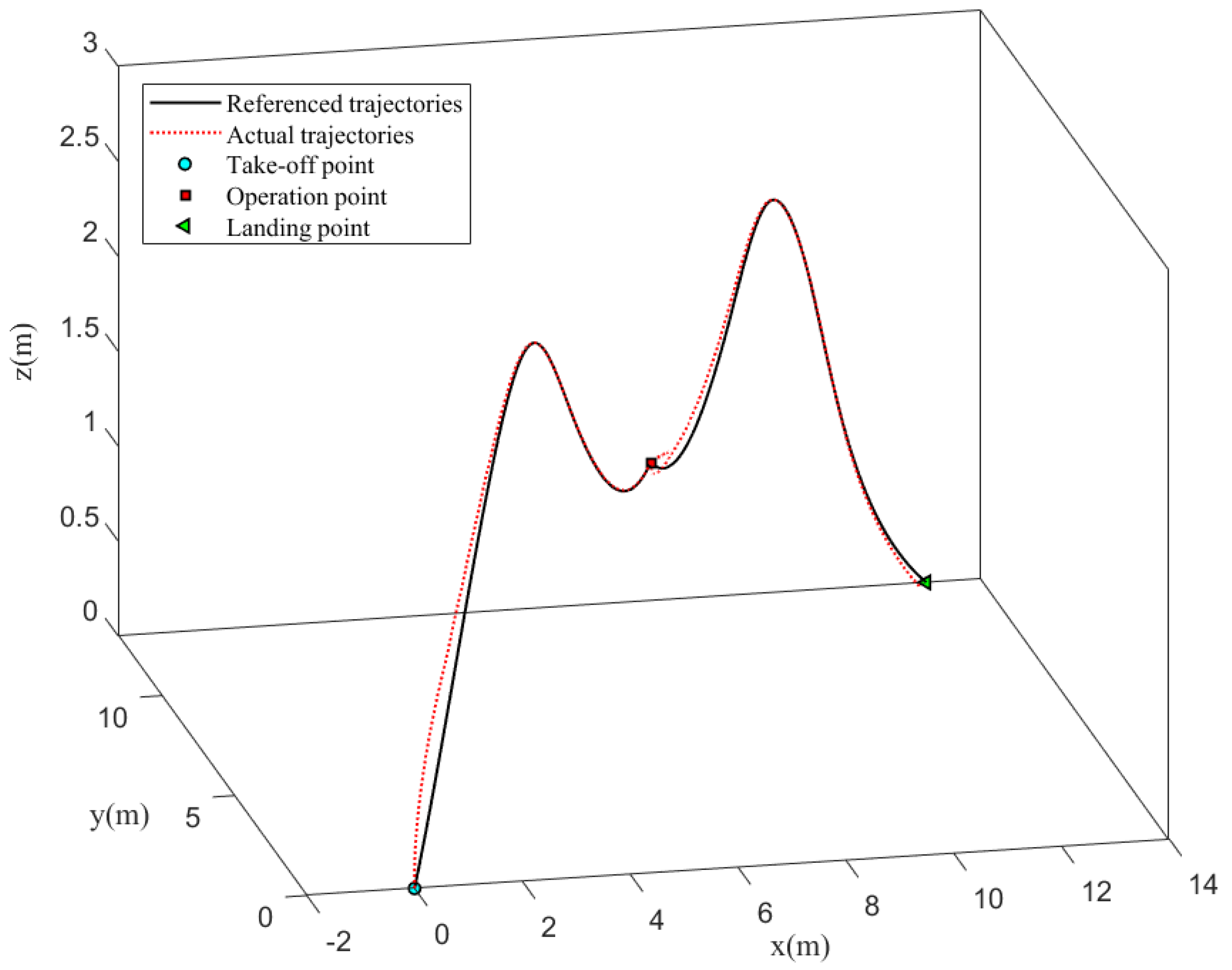 Drones 07 00450 g020