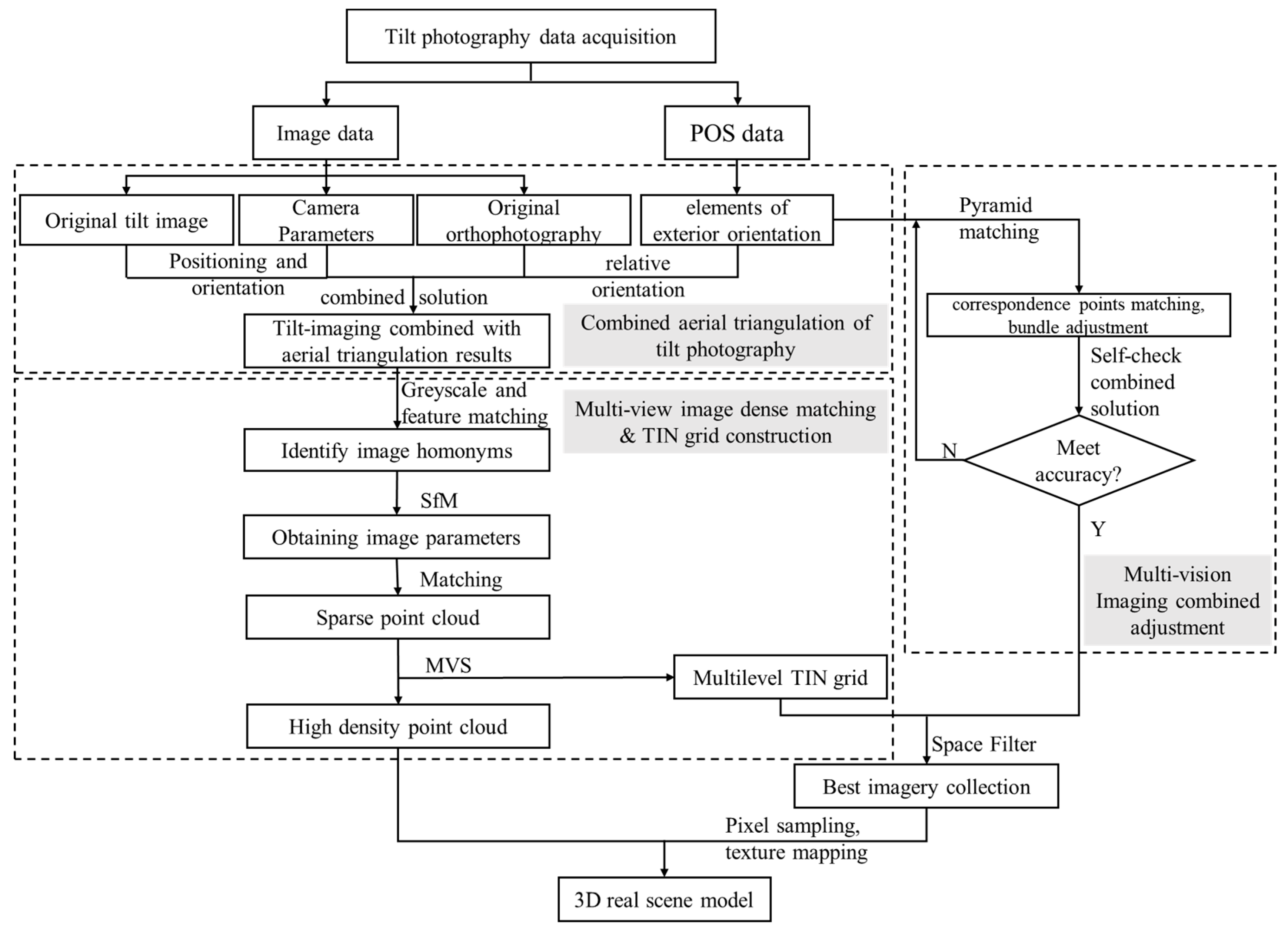 Drones 07 00455 g002 Drones 07 00455 g002