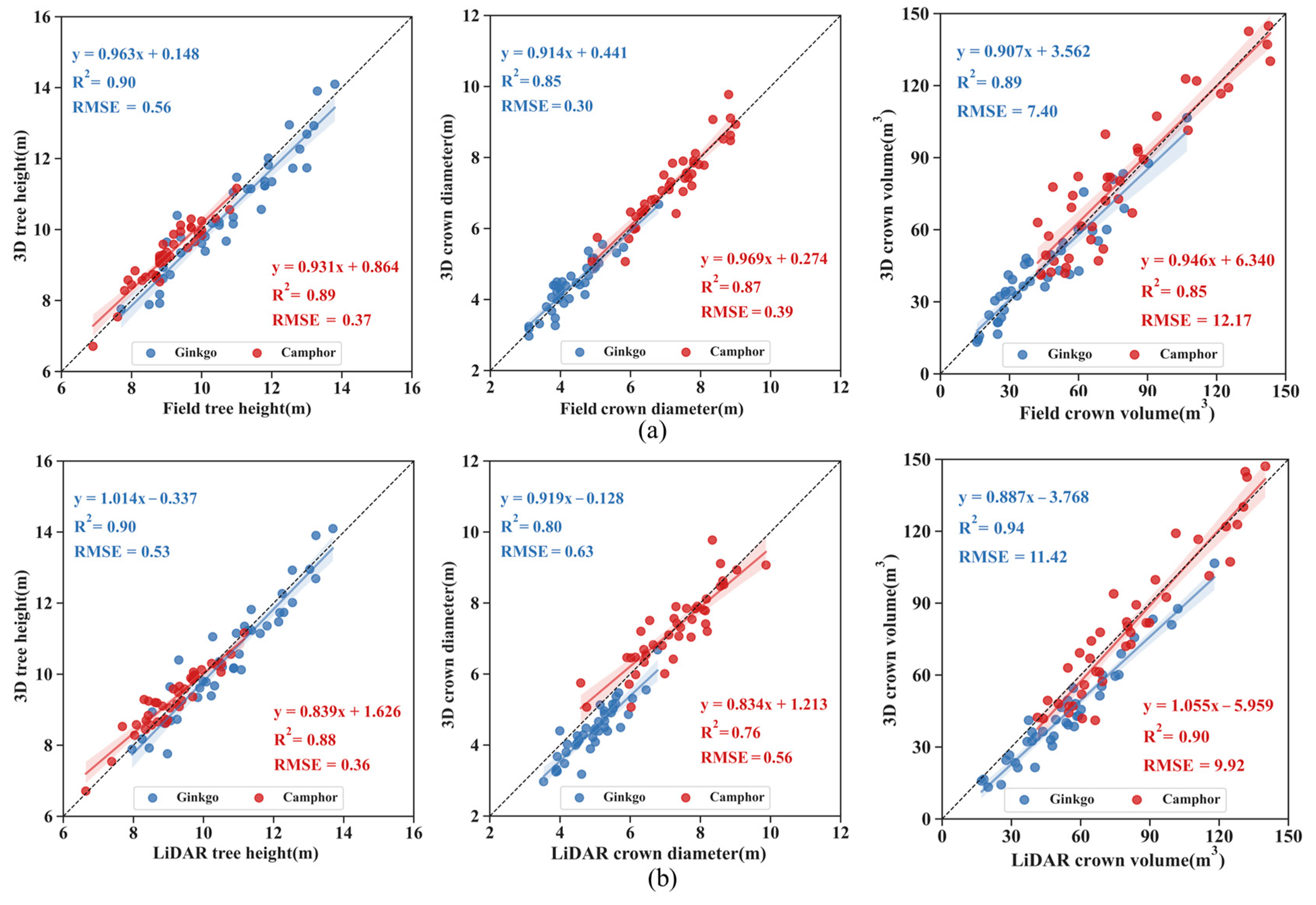 Drones 07 00455 g004 Drones 07 00455 g004