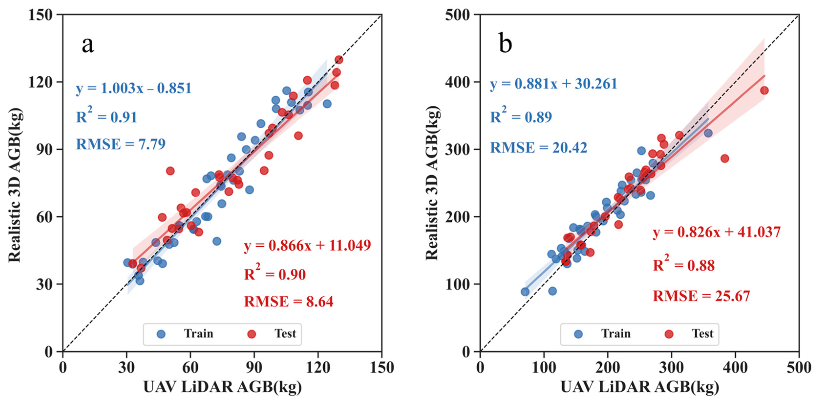 Drones 07 00455 g006 Drones 07 00455 g006