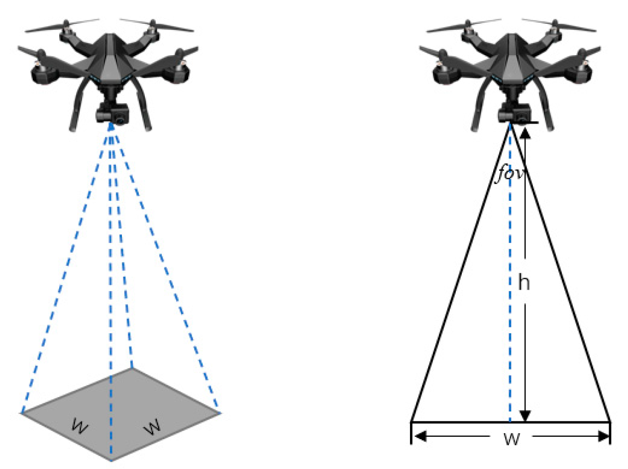 Drones 07 00457 g003
