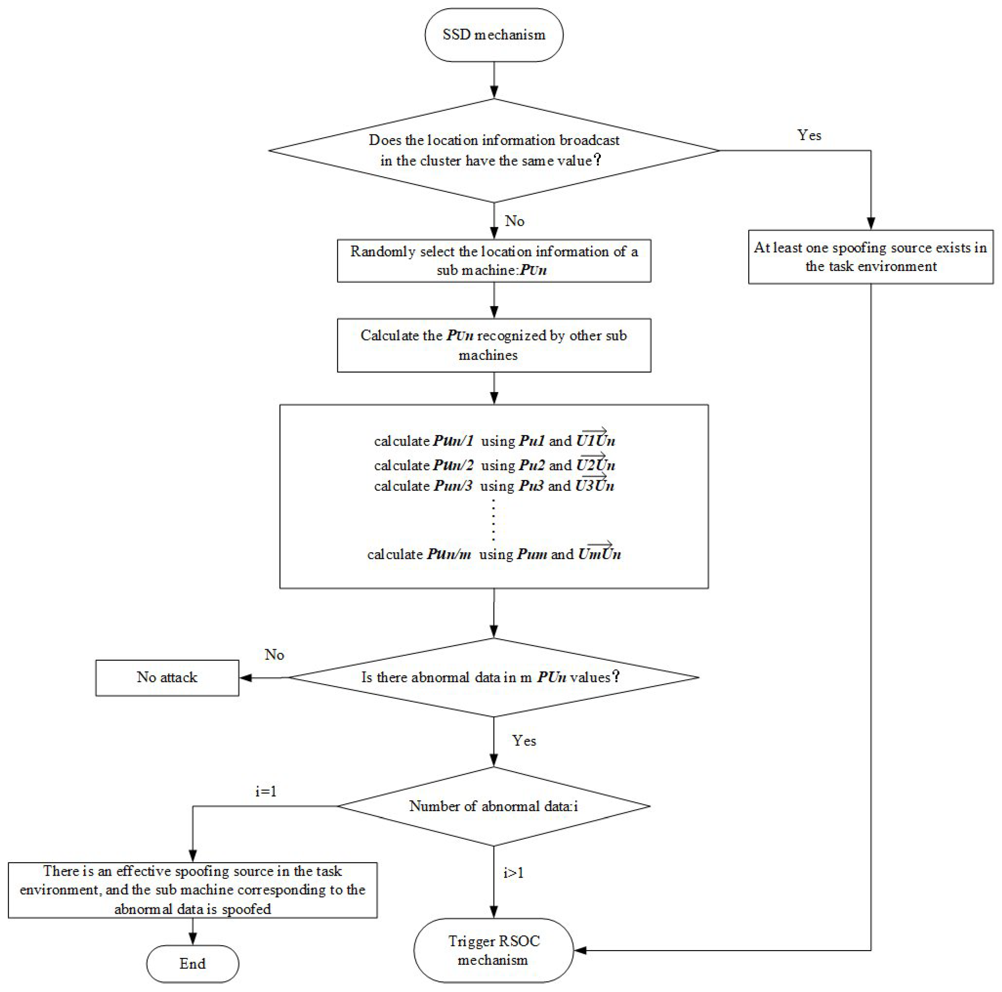 Drones 07 00461 g004