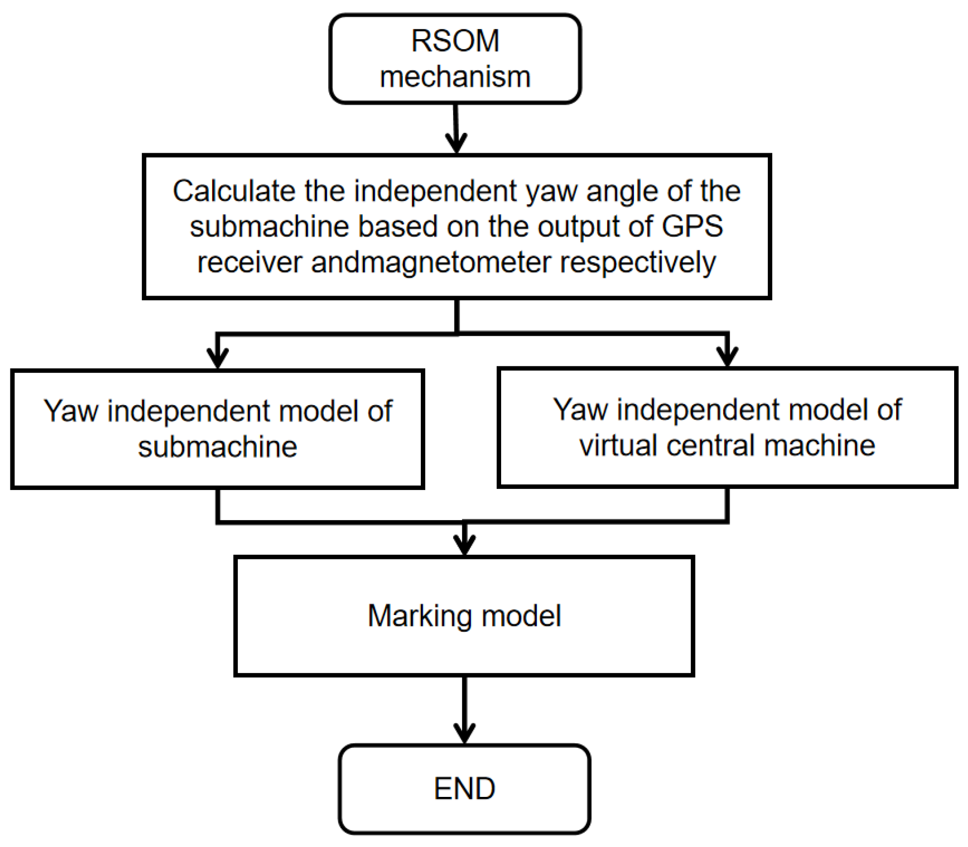 Drones 07 00461 g005