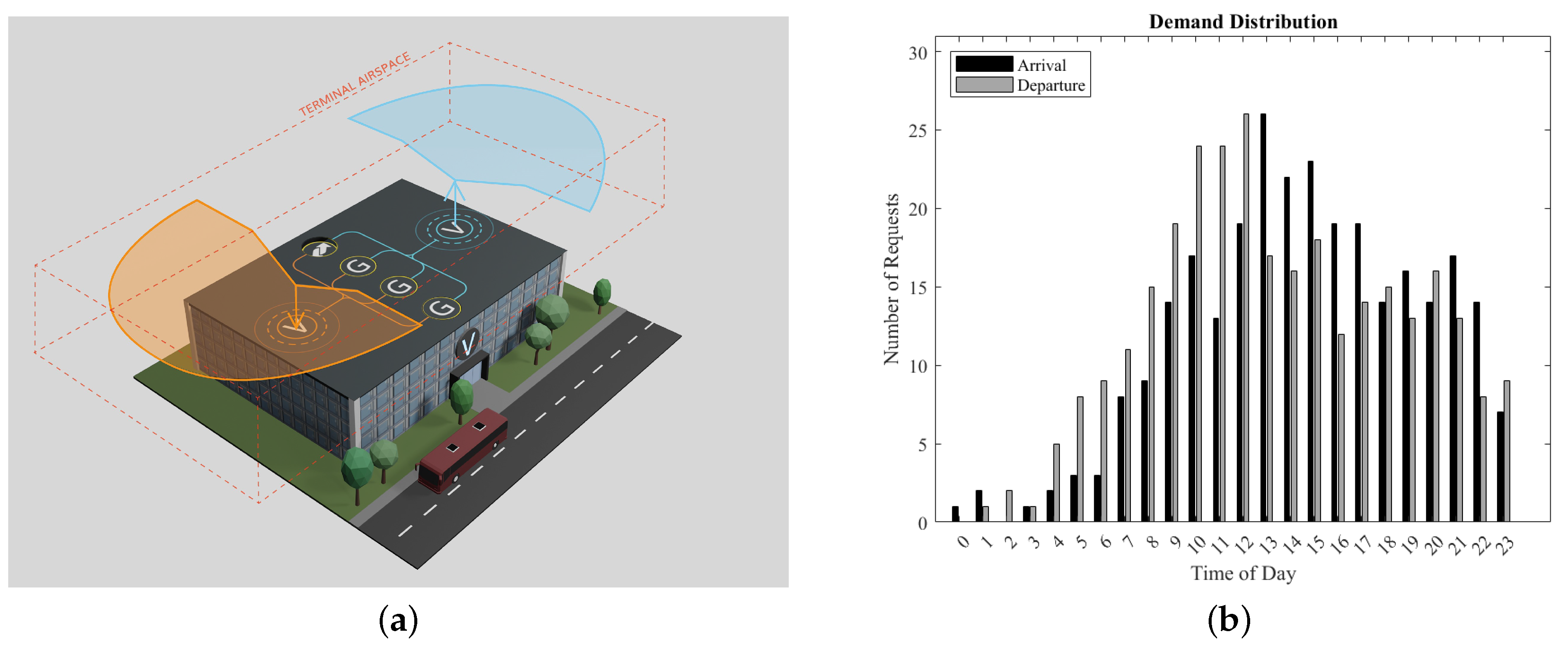 Drones 07 00464 g001