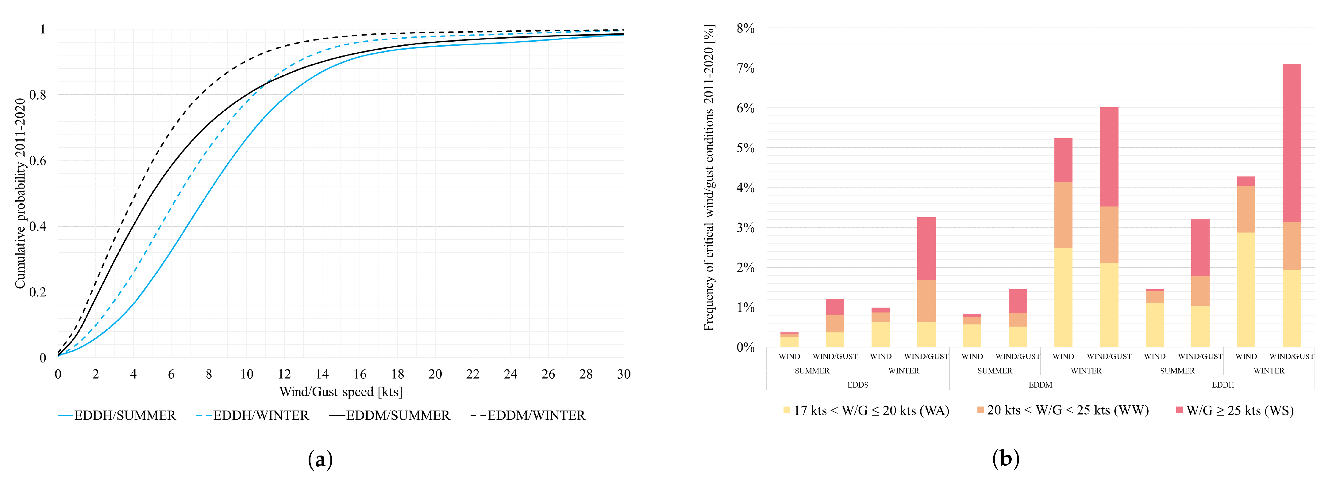 Drones 07 00464 g003