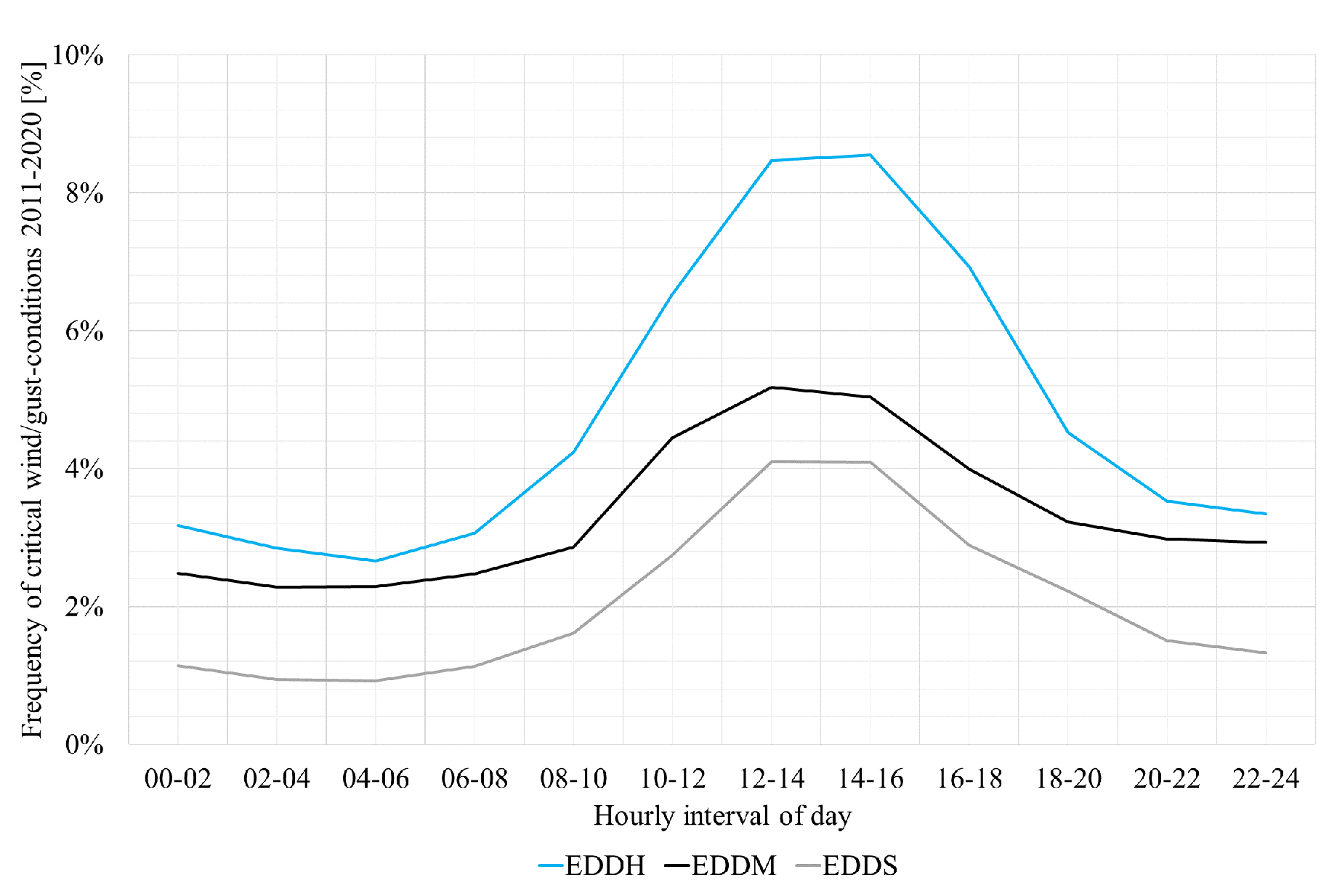 Drones 07 00464 g004