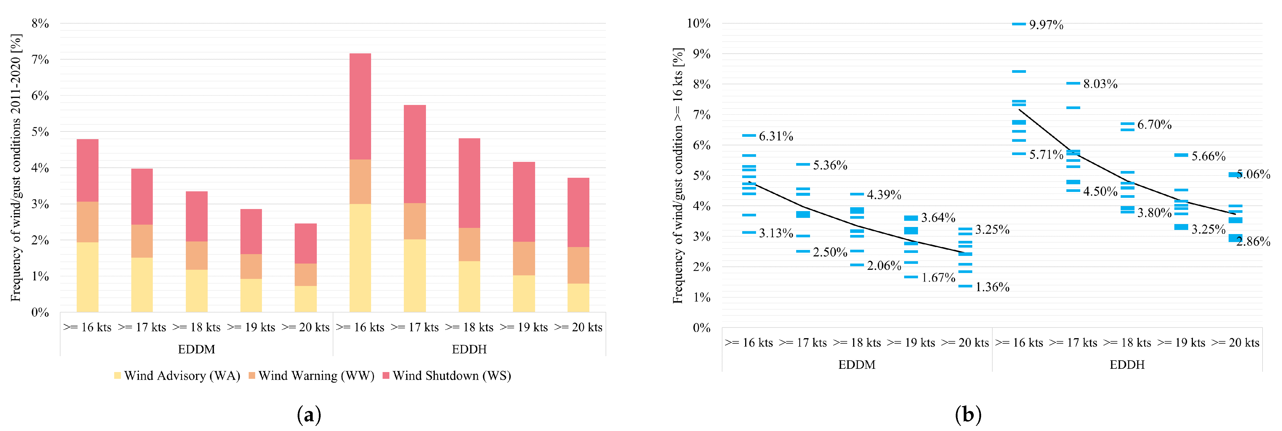 Drones 07 00464 g005