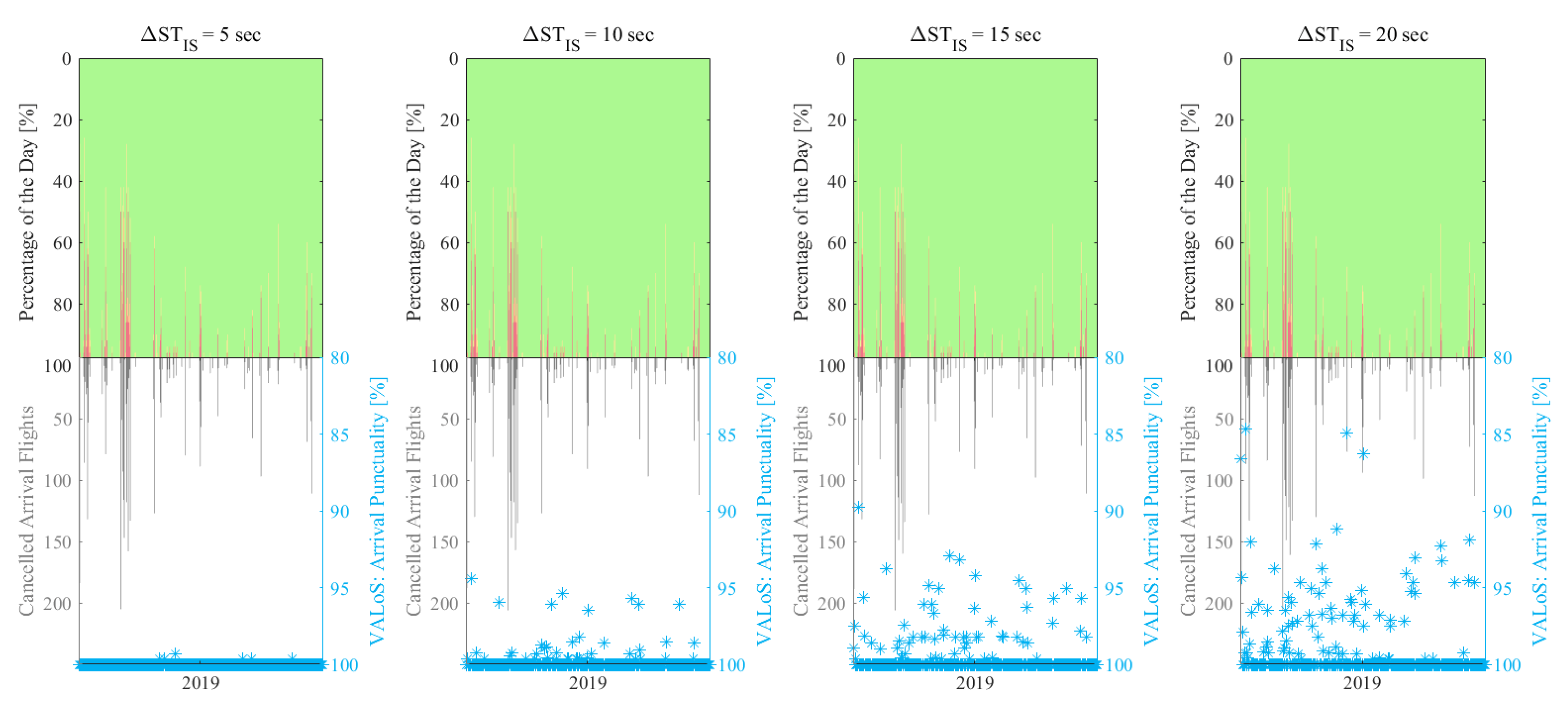 Drones 07 00464 g010