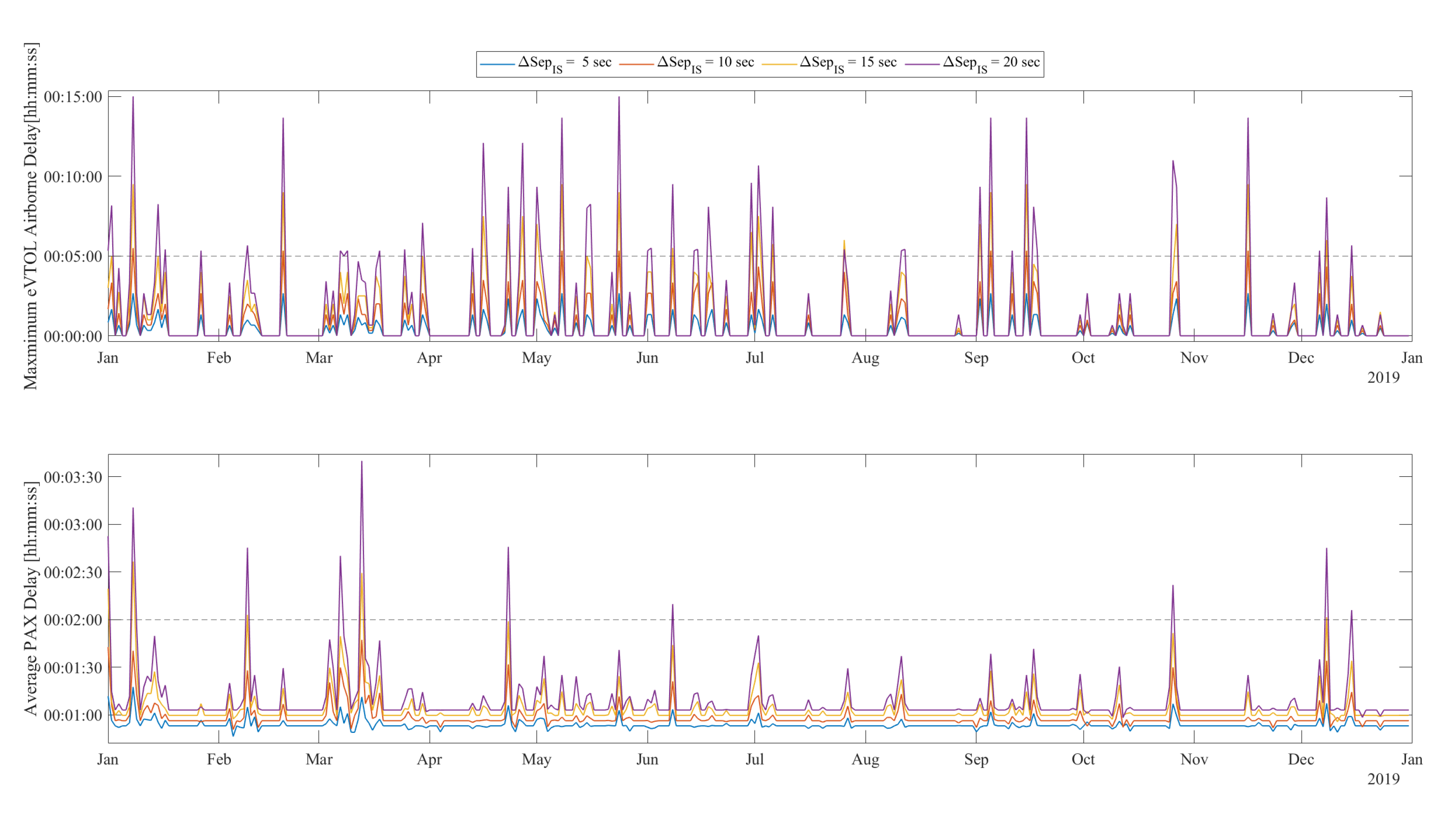 Drones 07 00464 g0a3