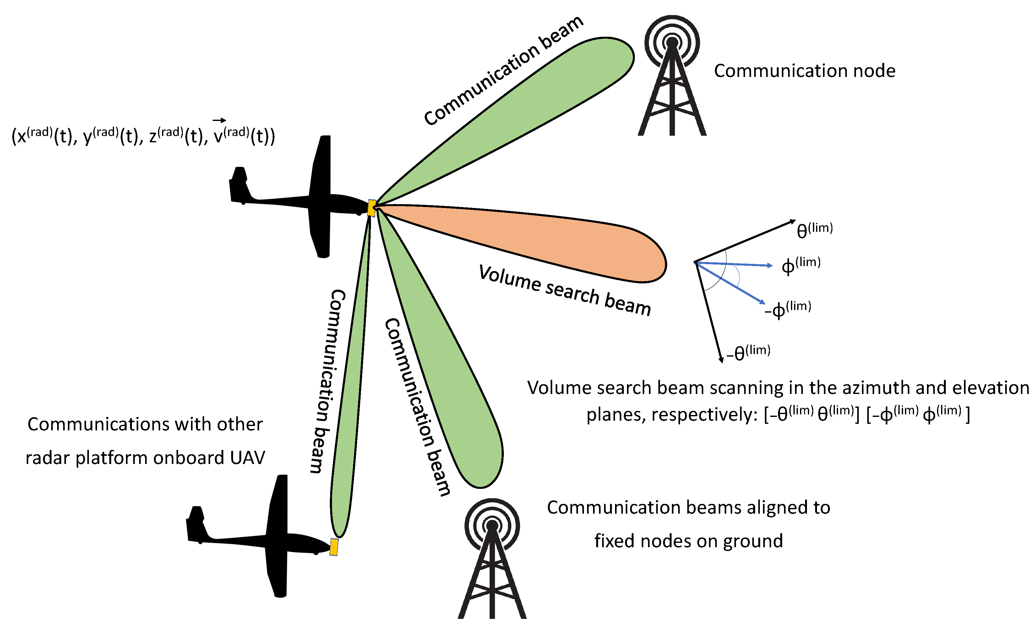 RL-Based Detection, Tracking, and Classification of Malicious UAV ...