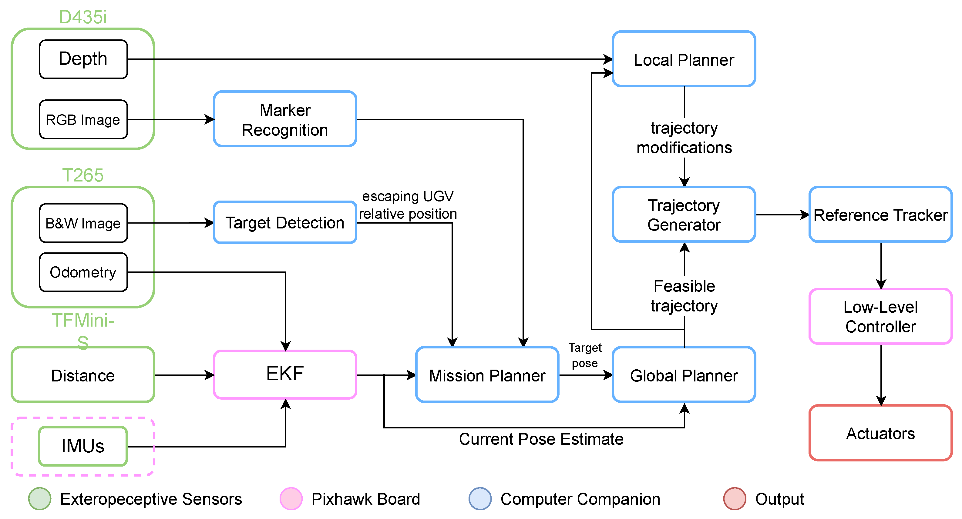 Drones 07 00471 g002 Drones 07 00471 g002