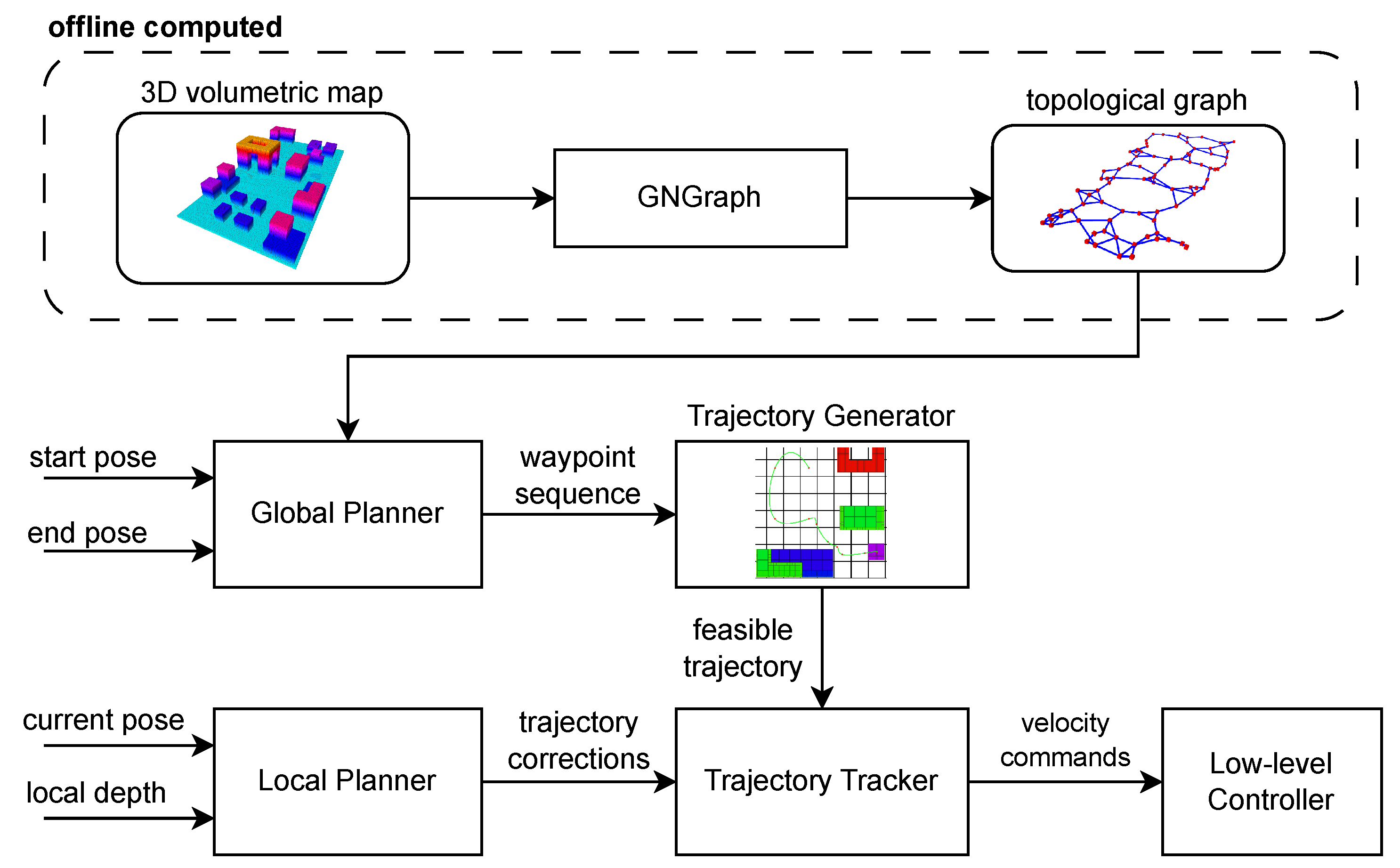 Drones 07 00471 g003 Drones 07 00471 g003