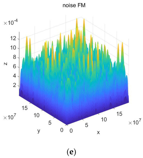 Drones | Free Full-Text | Modulation Recognition of Low-SNR UAV Radar ...