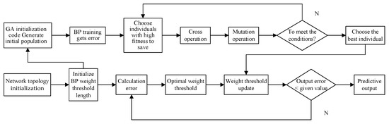 Modulation Recognition of Low-SNR UAV Radar Signals Based on Bispectral ...