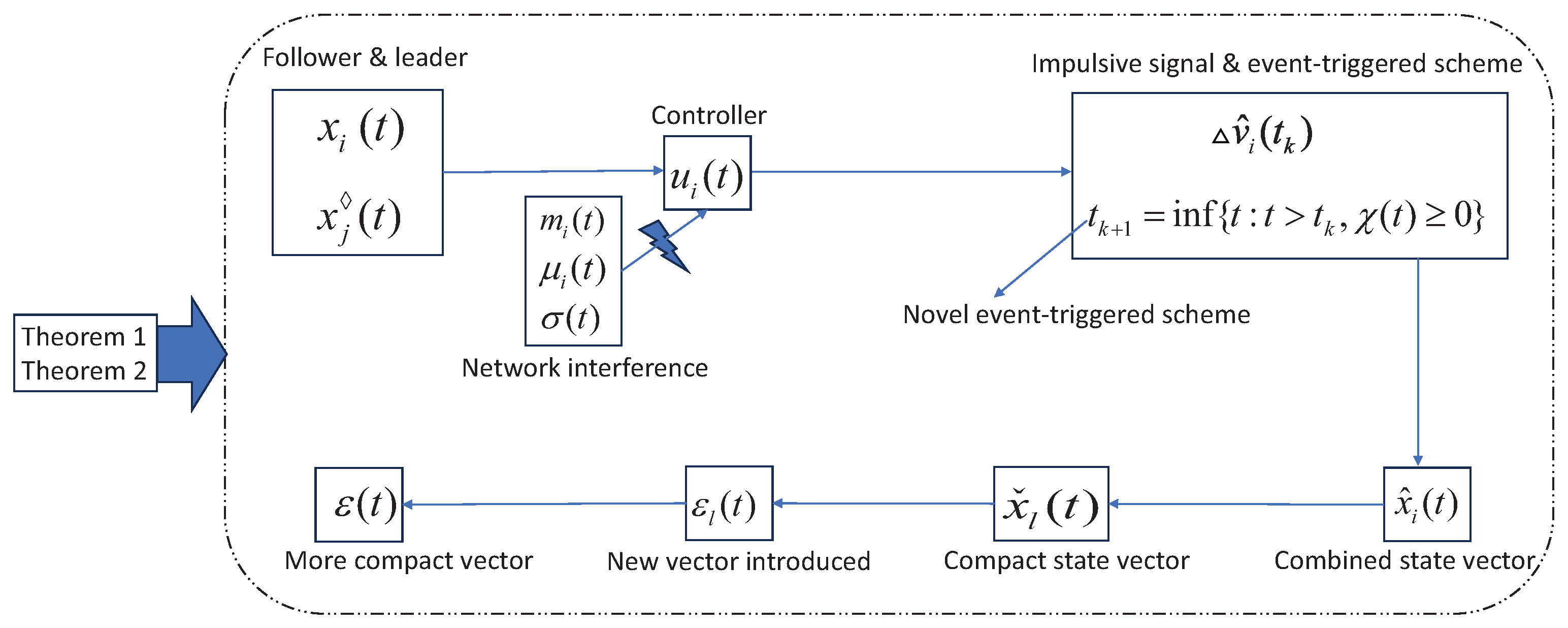 Drones 07 00474 g001