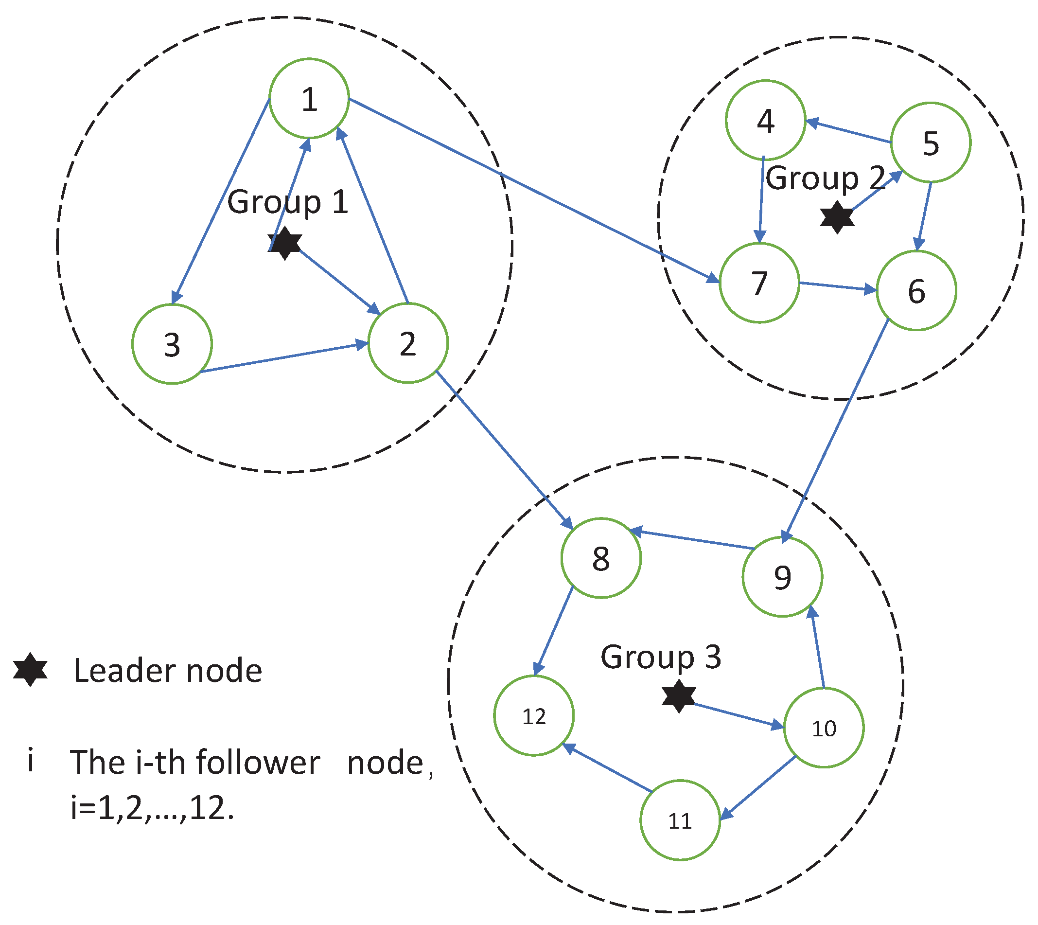 Drones 07 00474 g003