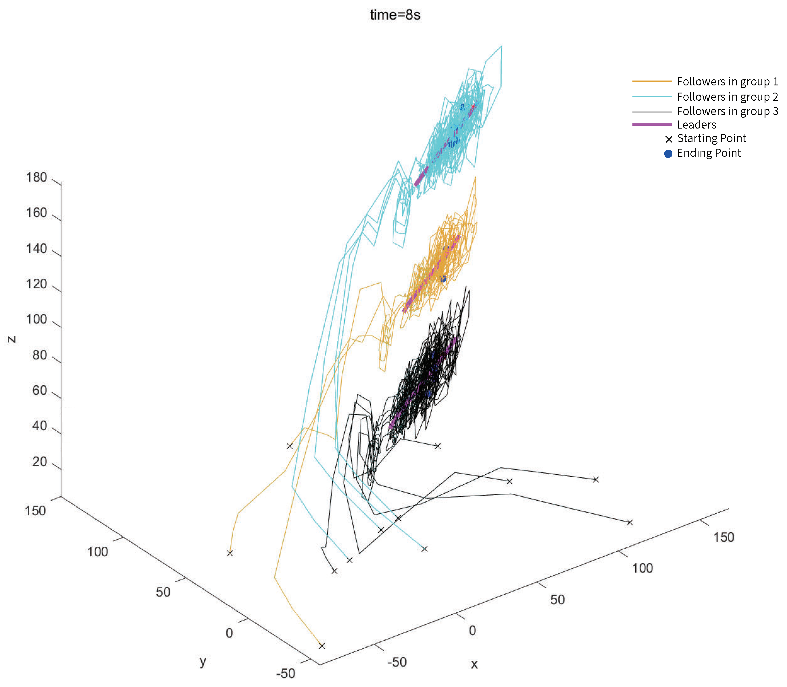 Drones 07 00474 g010