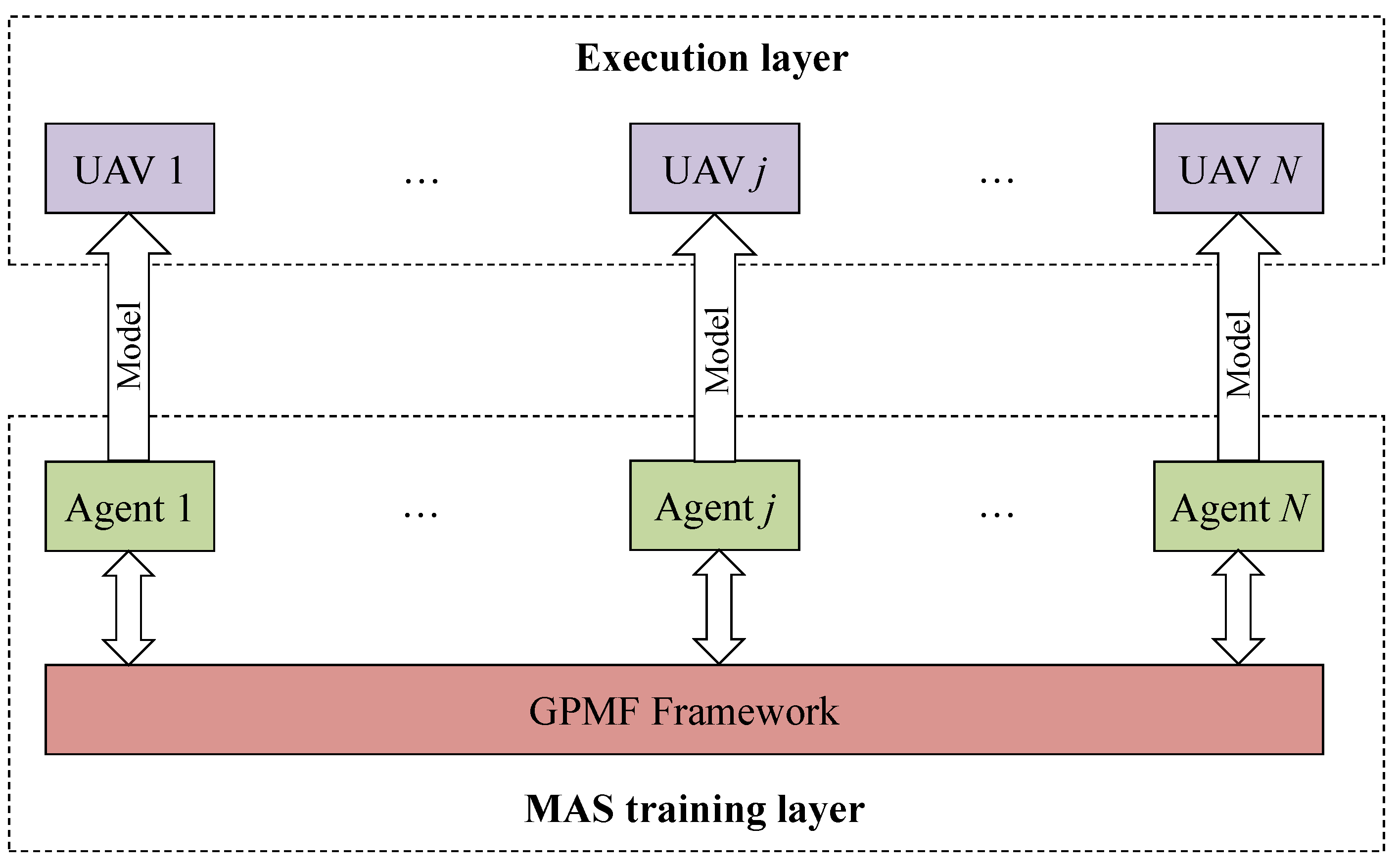 Drones 07 00476 g003