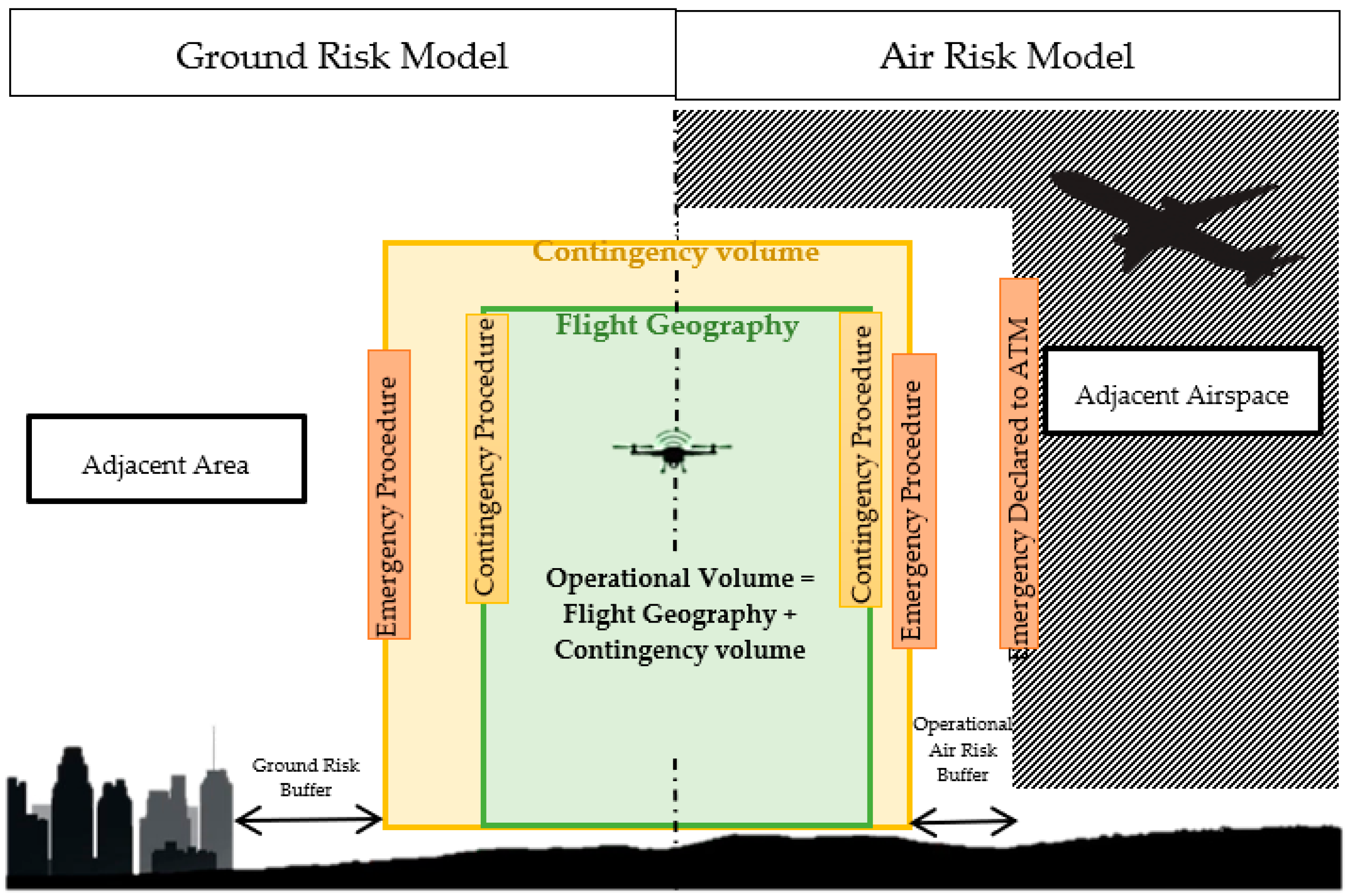 Drones 07 00478 g003