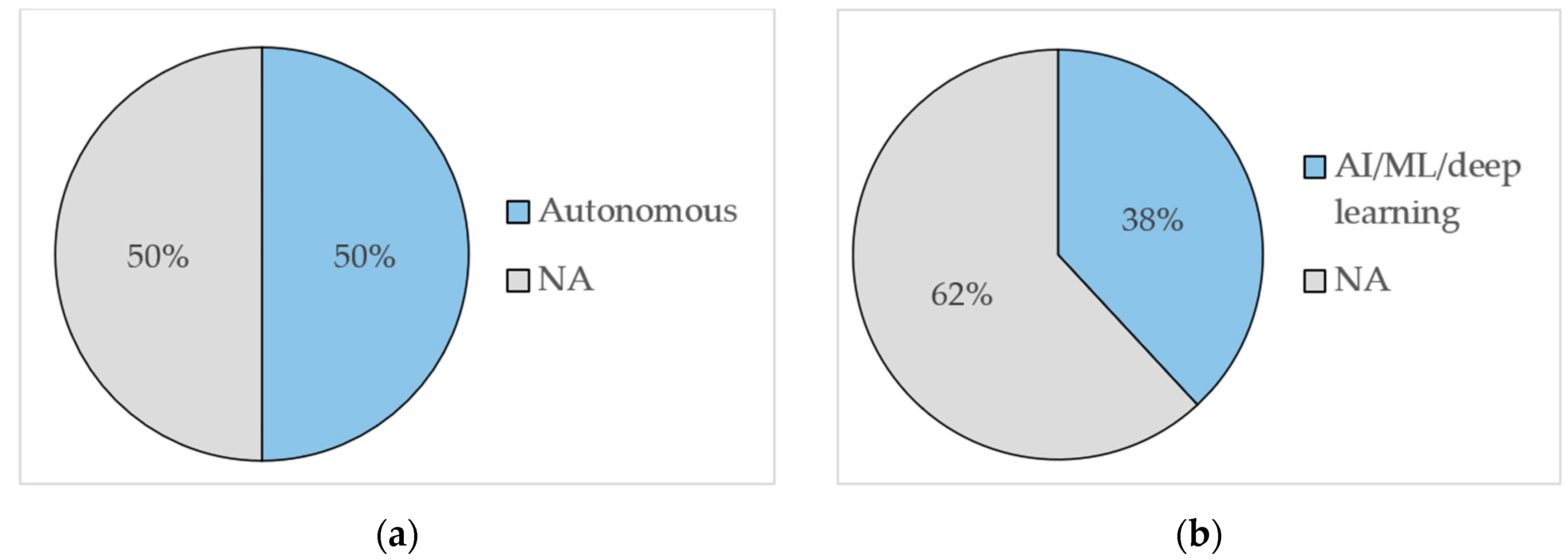 Drones 07 00478 g013