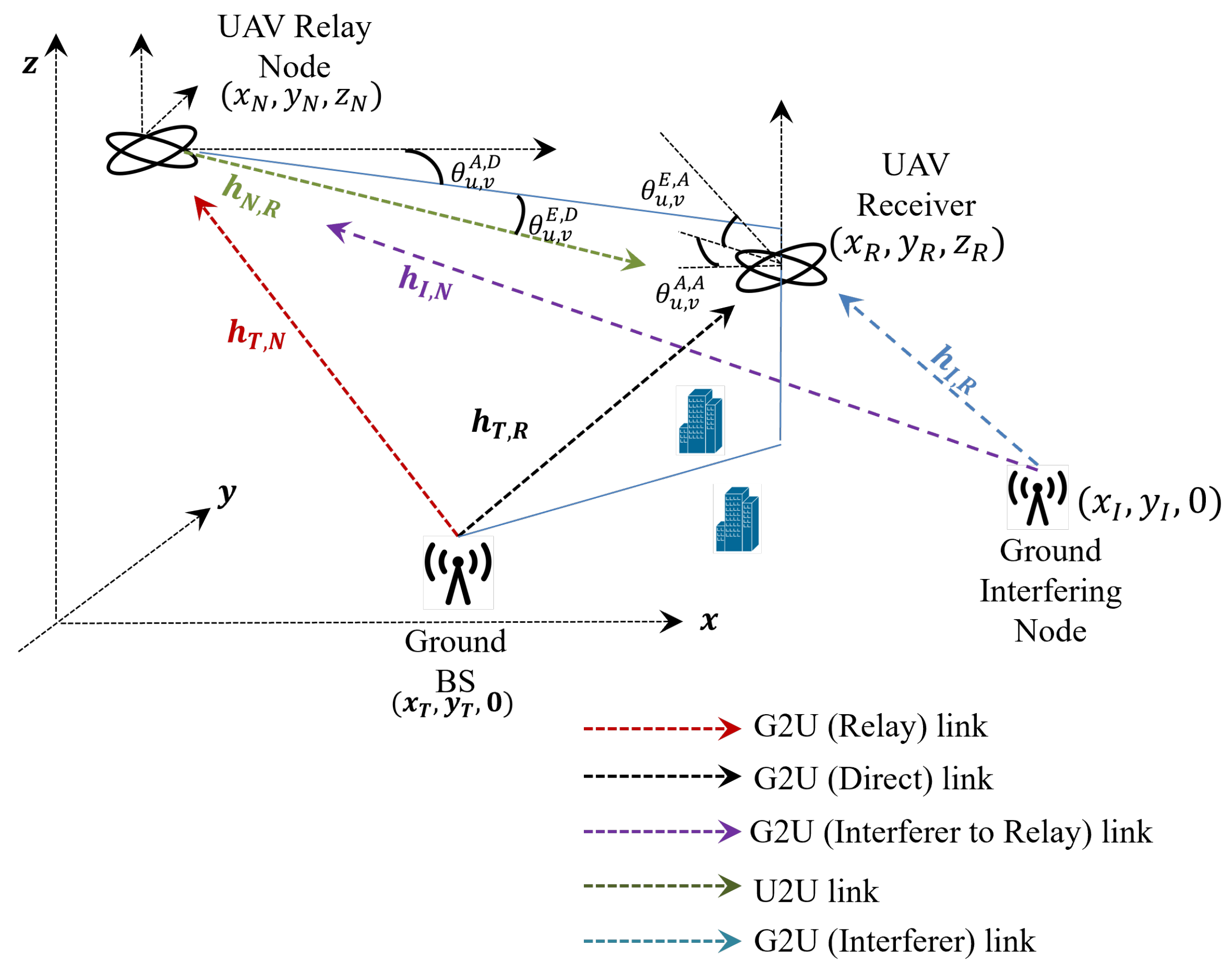 Drones 07 00479 g001