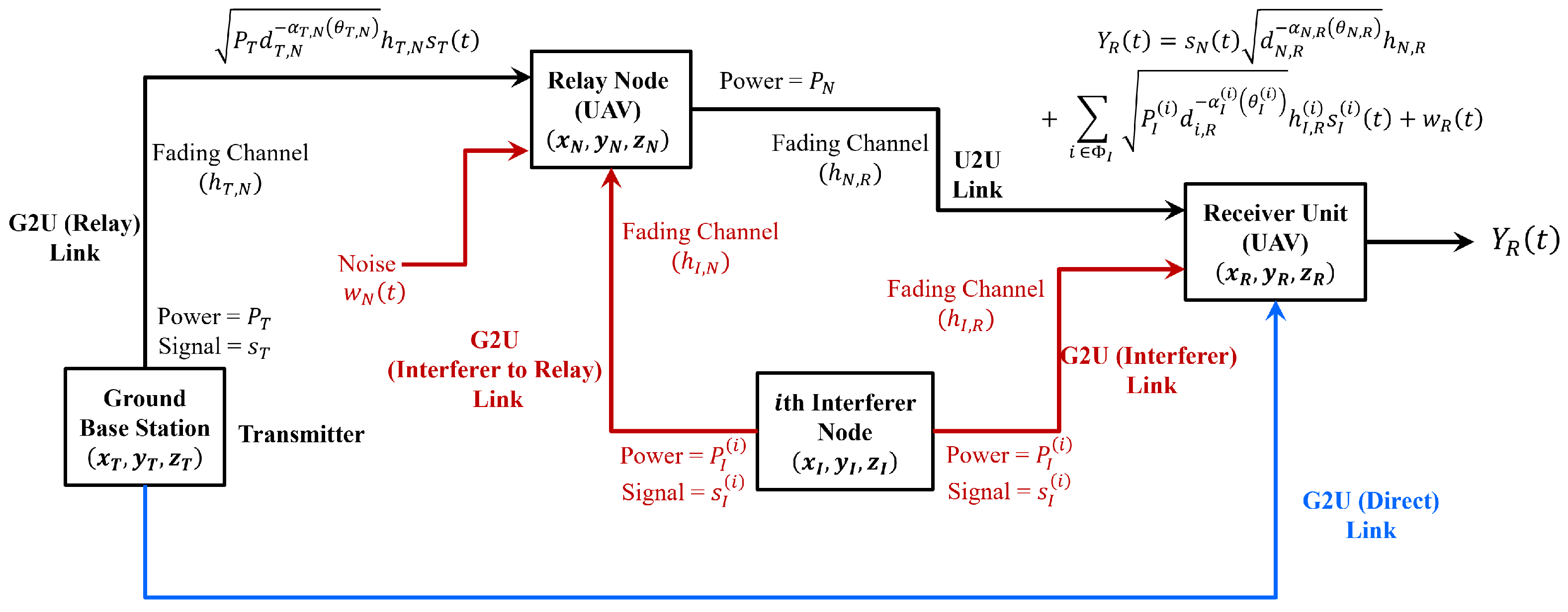 Drones 07 00479 g002