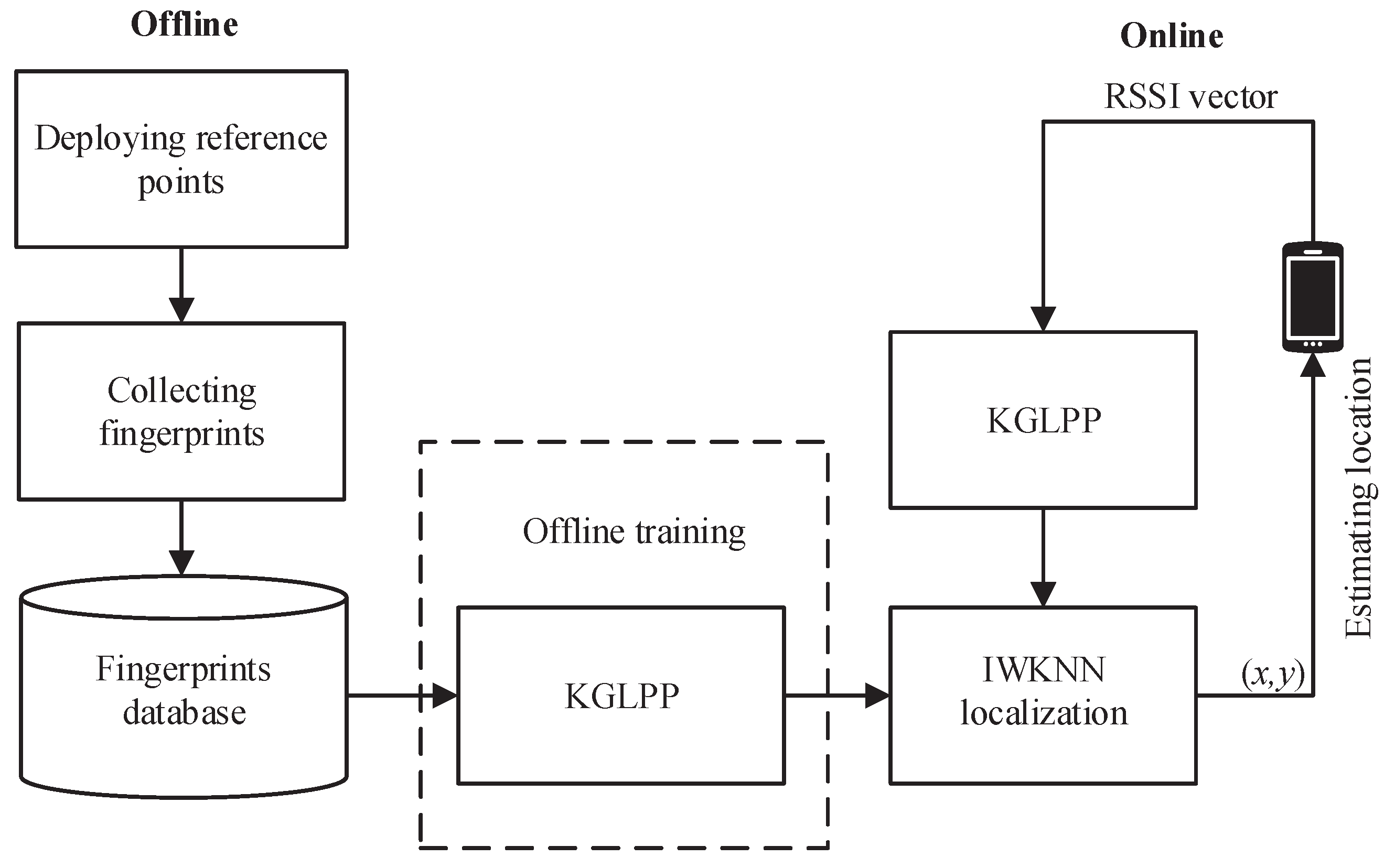 Drones 07 00480 g001