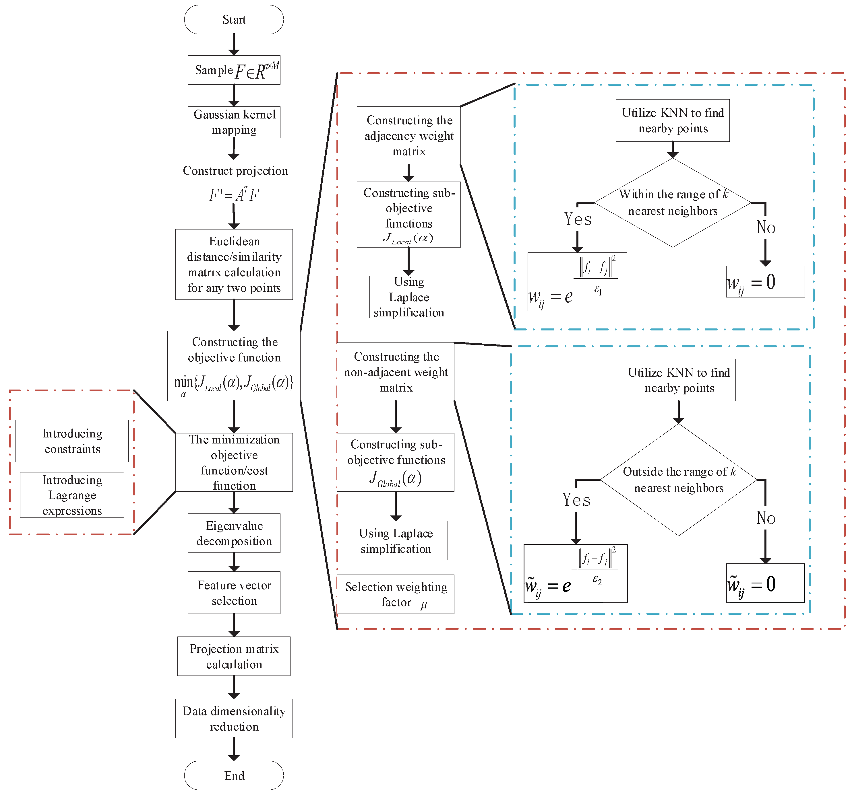 Drones 07 00480 g004