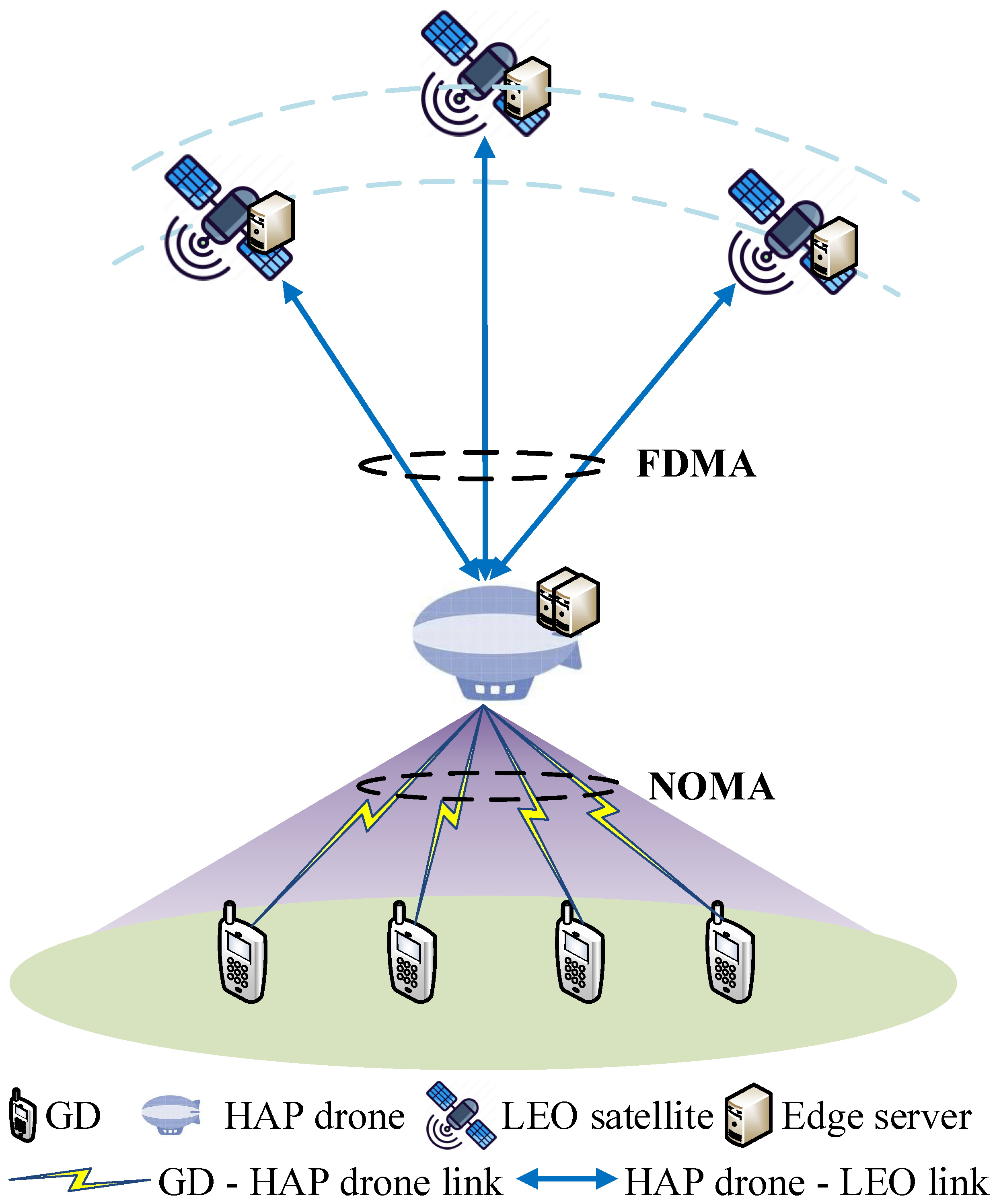 Drones 07 00482 g001 Drones 07 00482 g001