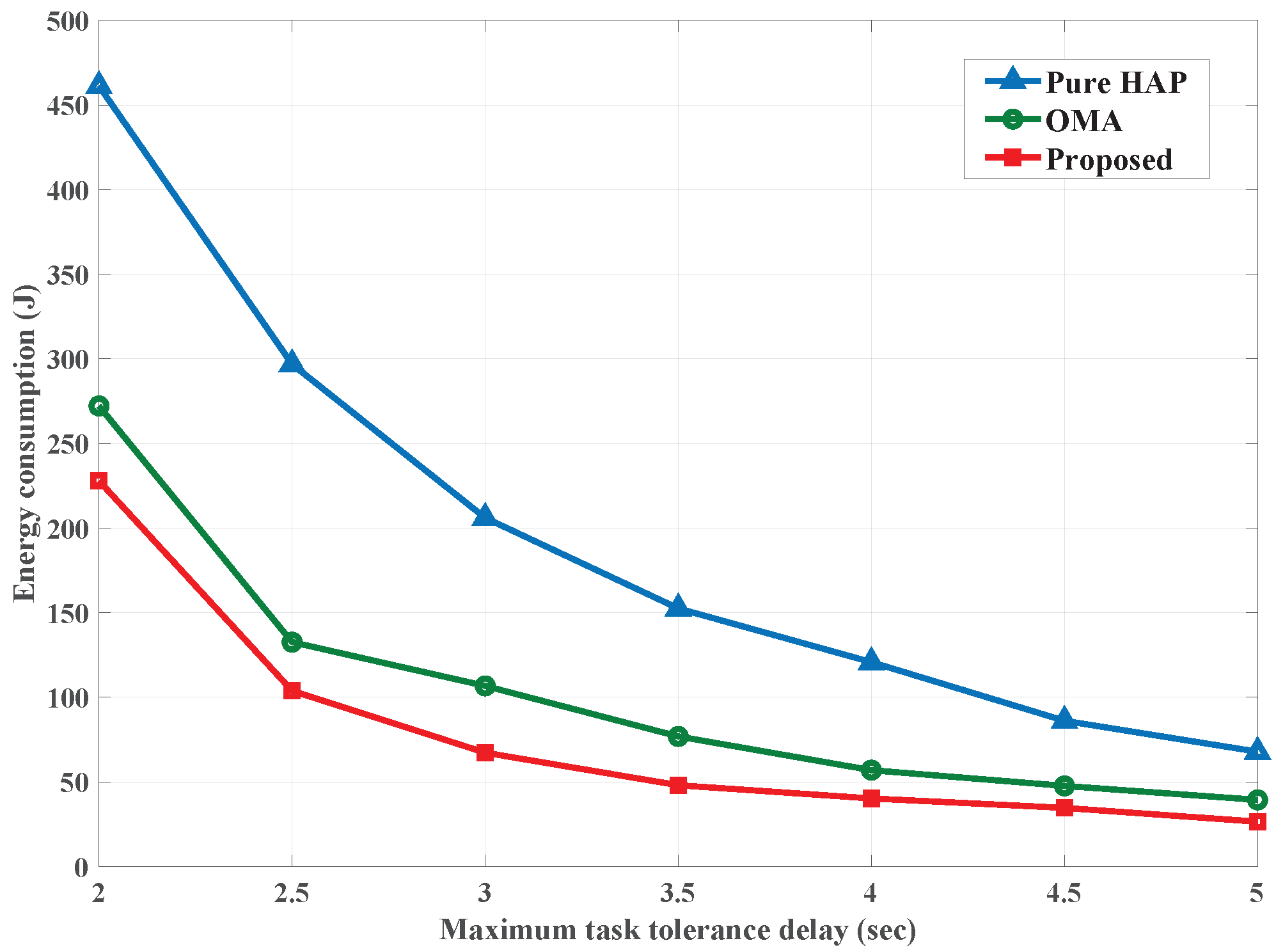 Drones 07 00482 g005 Drones 07 00482 g005