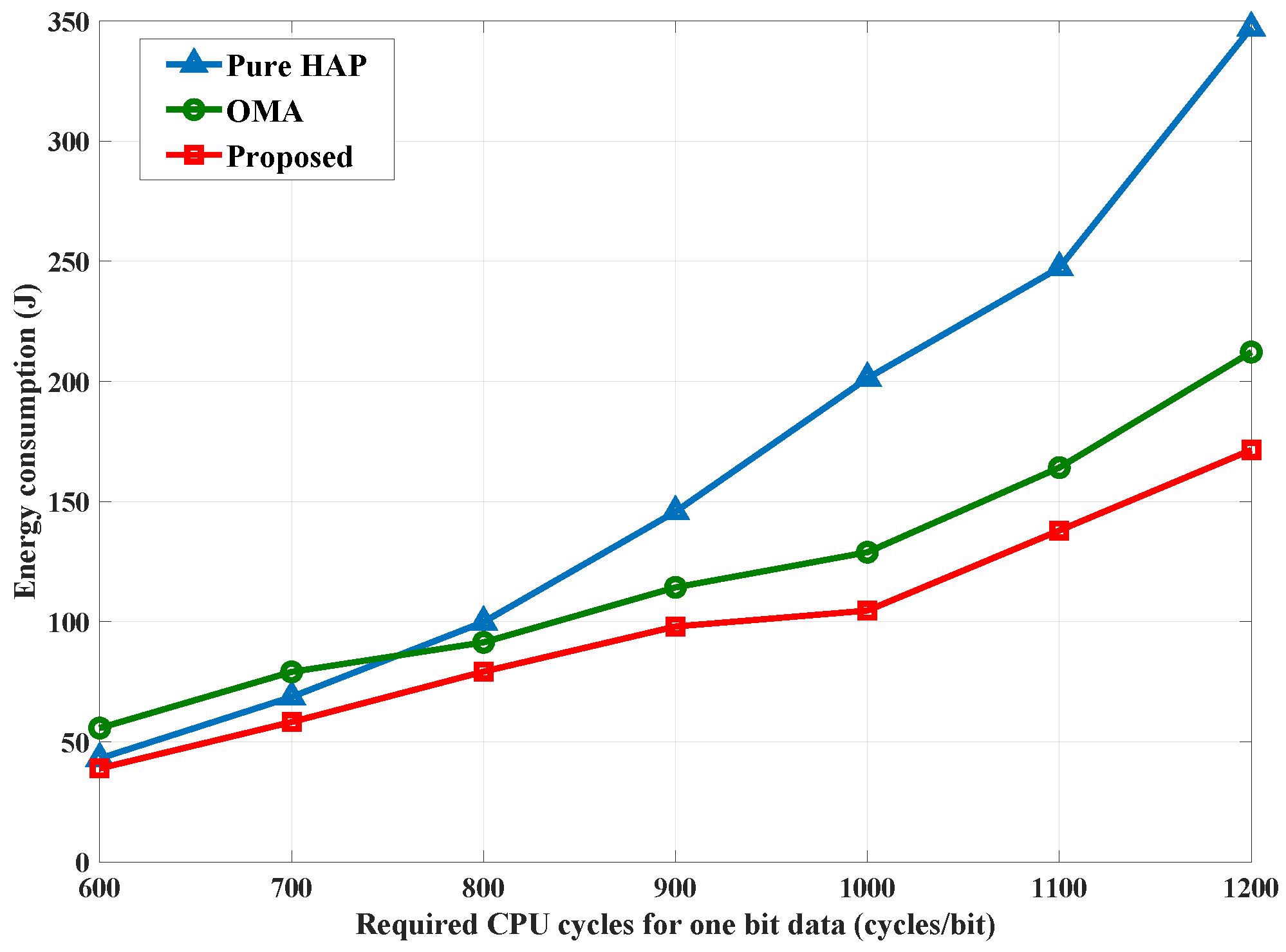 Drones 07 00482 g006 Drones 07 00482 g006