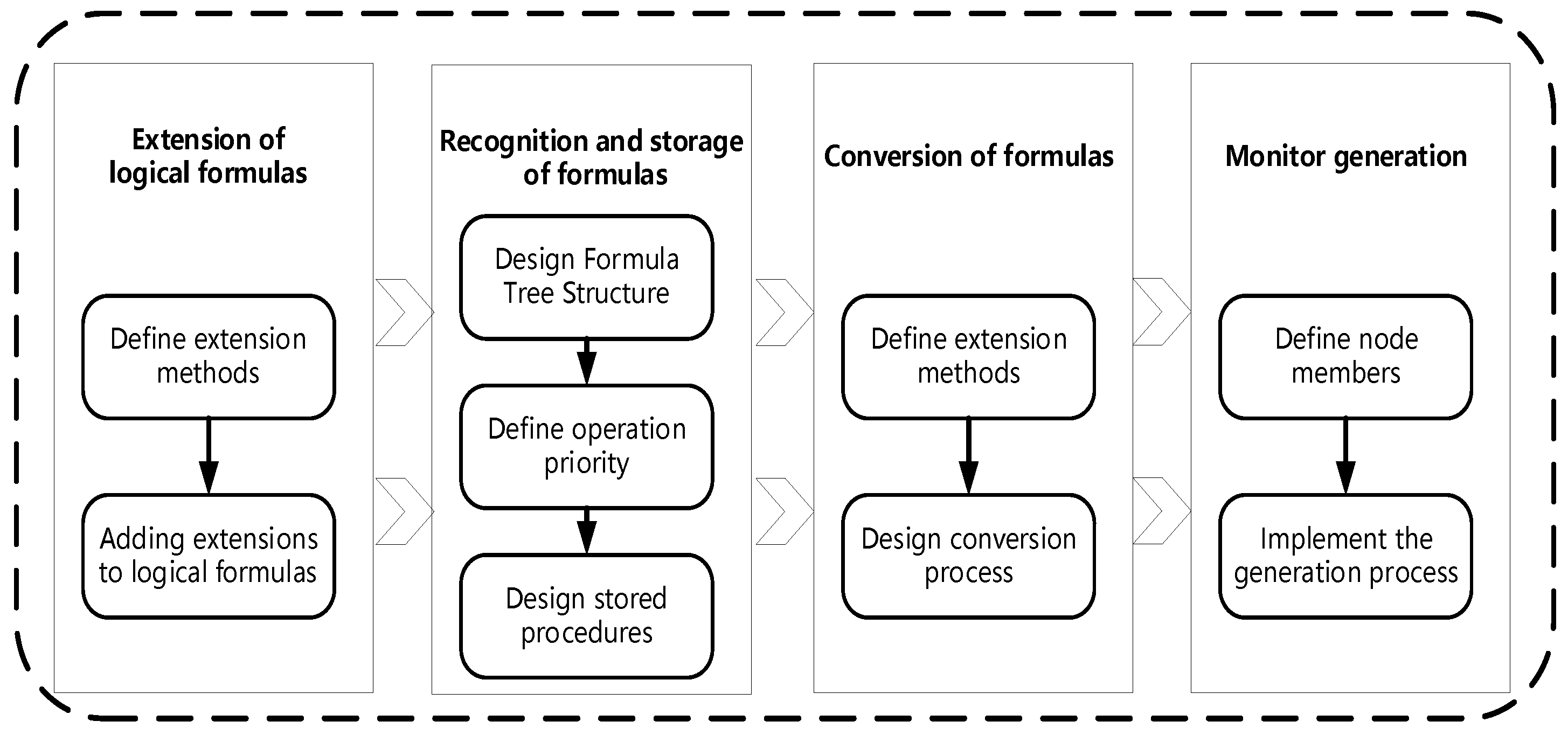 Drones 07 00486 g003