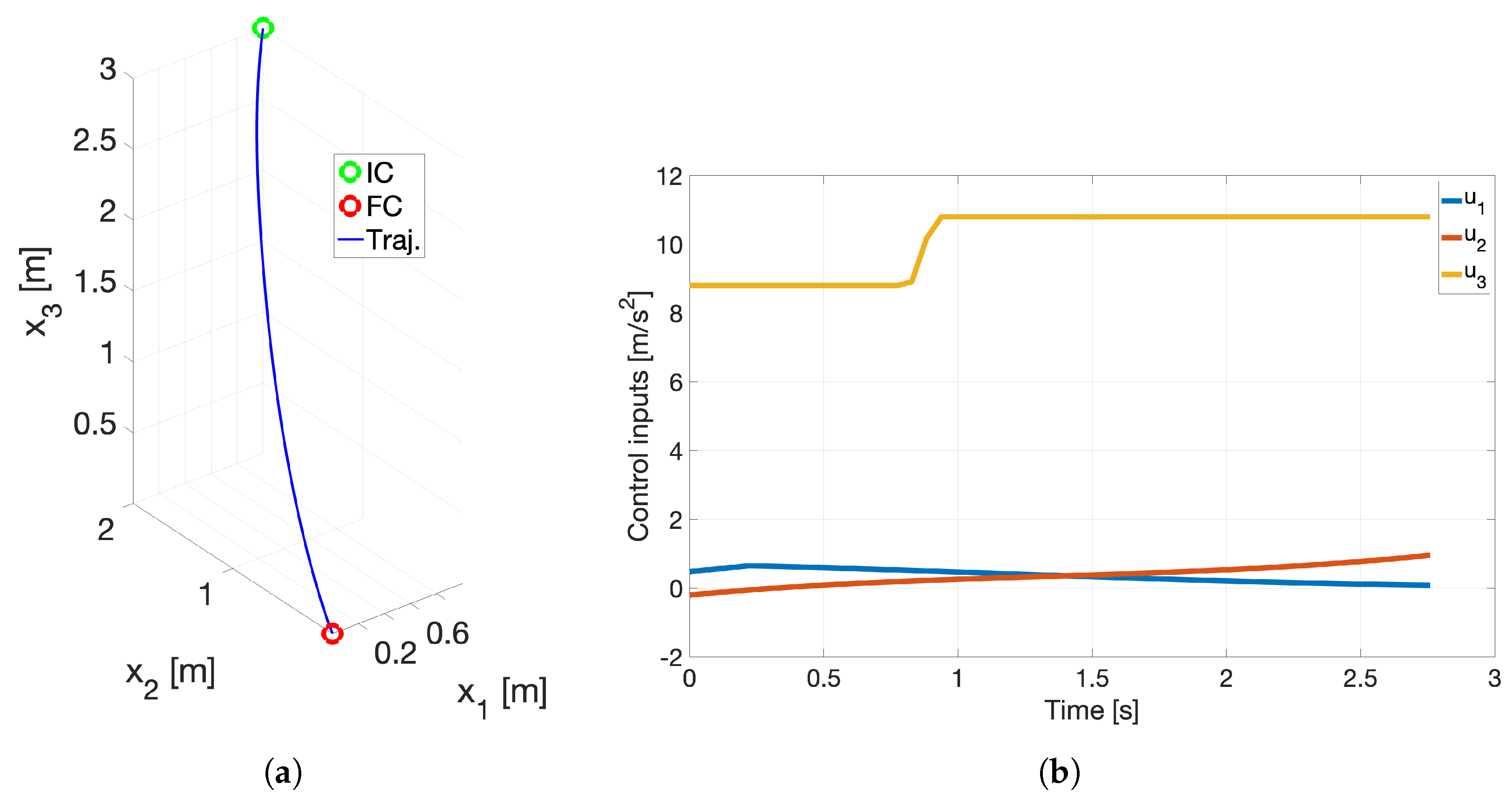 Drones 07 00487 g001 Drones 07 00487 g001