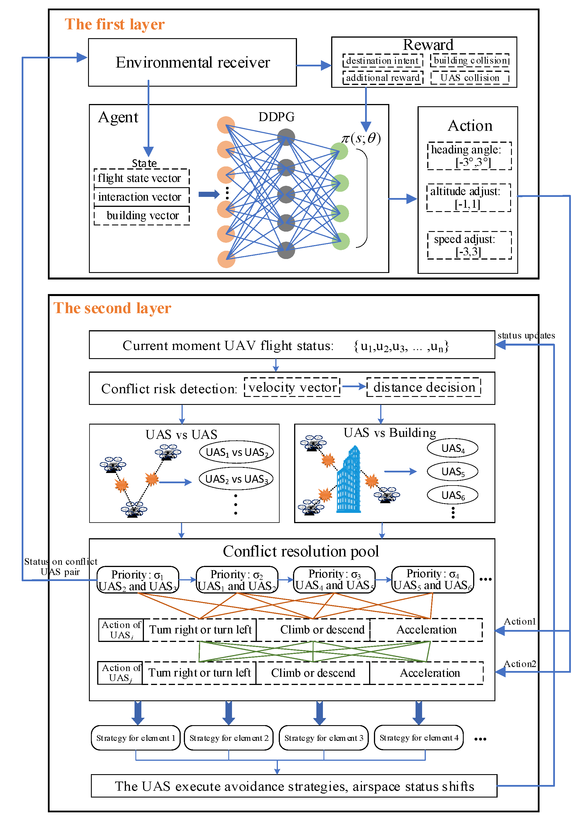 Drones 07 00491 g001 Drones 07 00491 g001