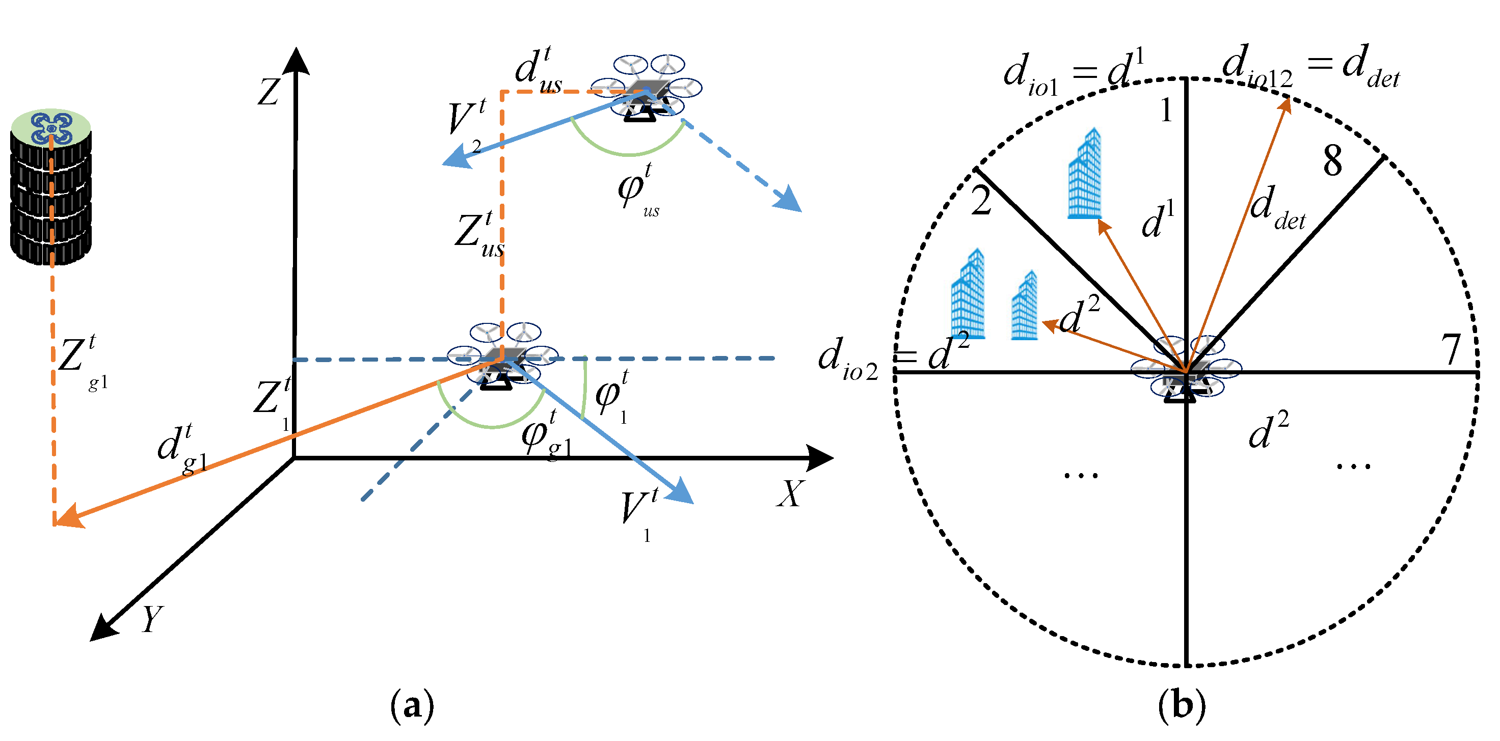 Drones 07 00491 g002 Drones 07 00491 g002