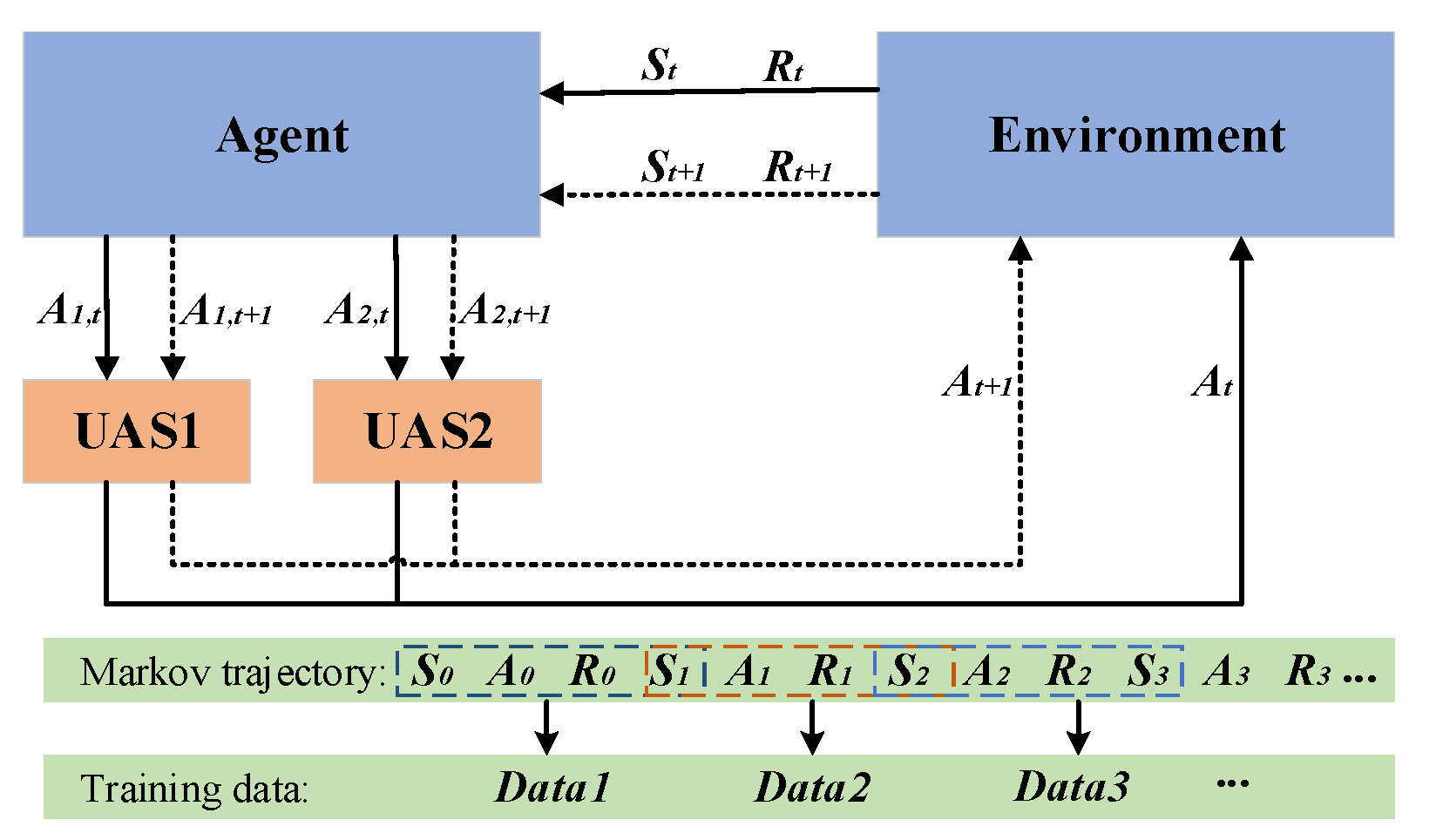 Drones 07 00491 g003 Drones 07 00491 g003