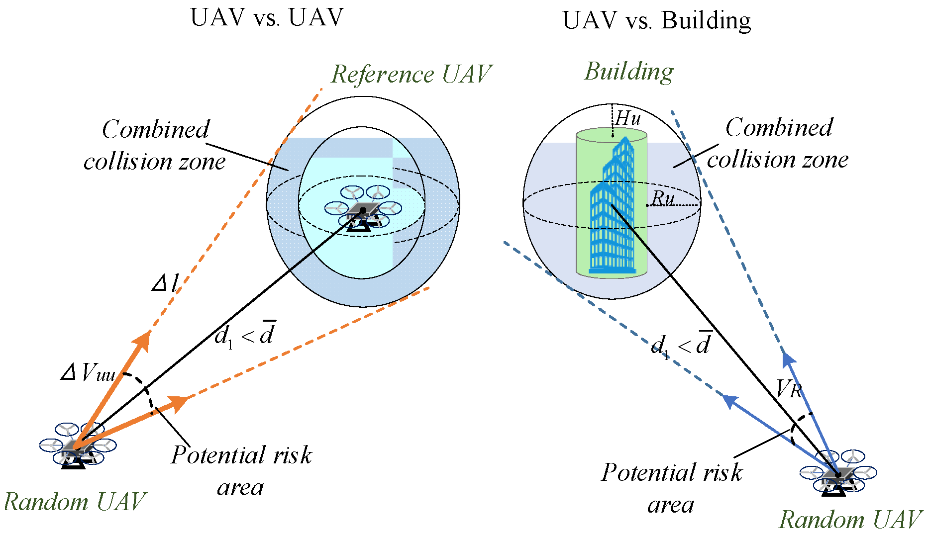 Drones | Free Full-Text | Adaptive Collision Avoidance for Multiple ...