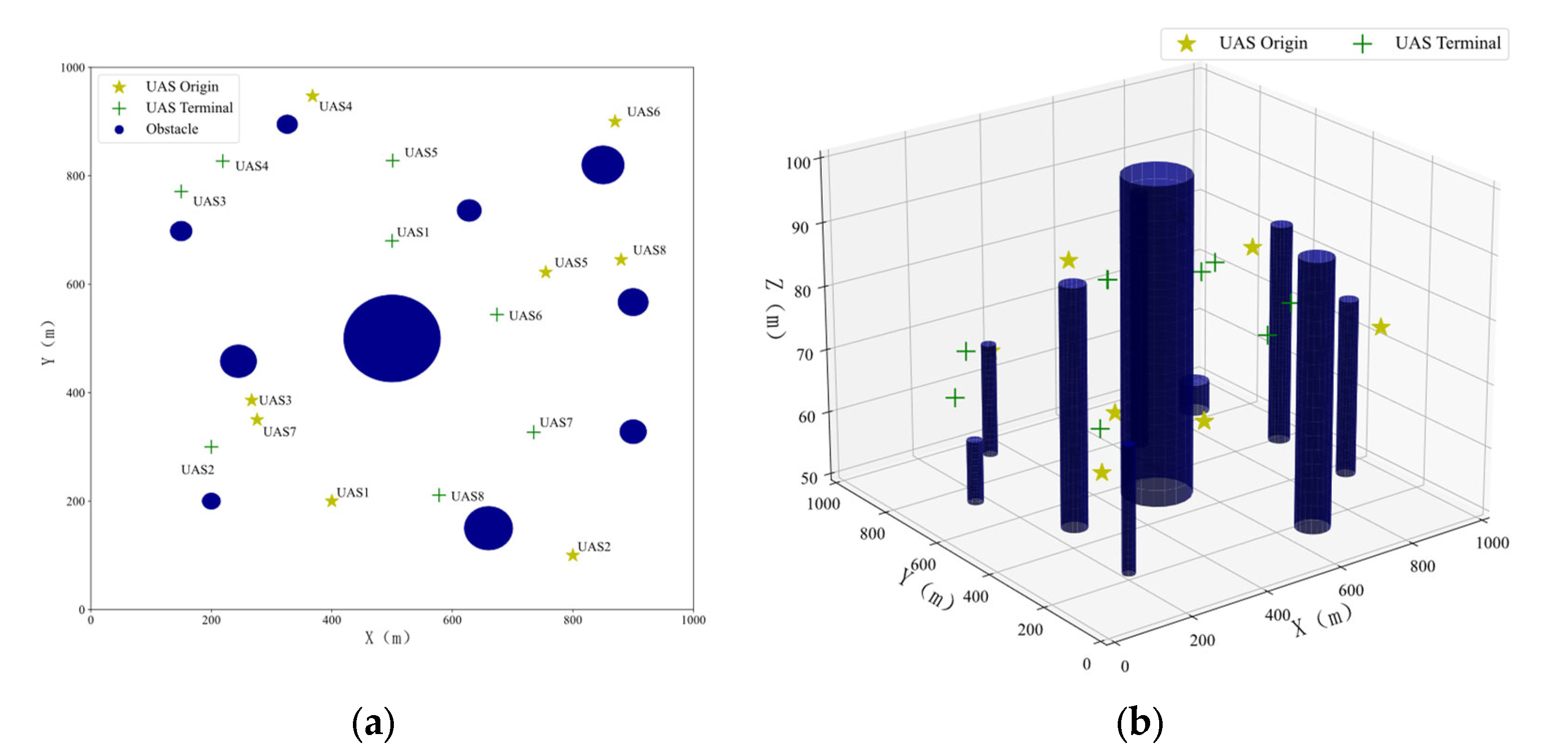 Drones 07 00491 g006 Drones 07 00491 g006