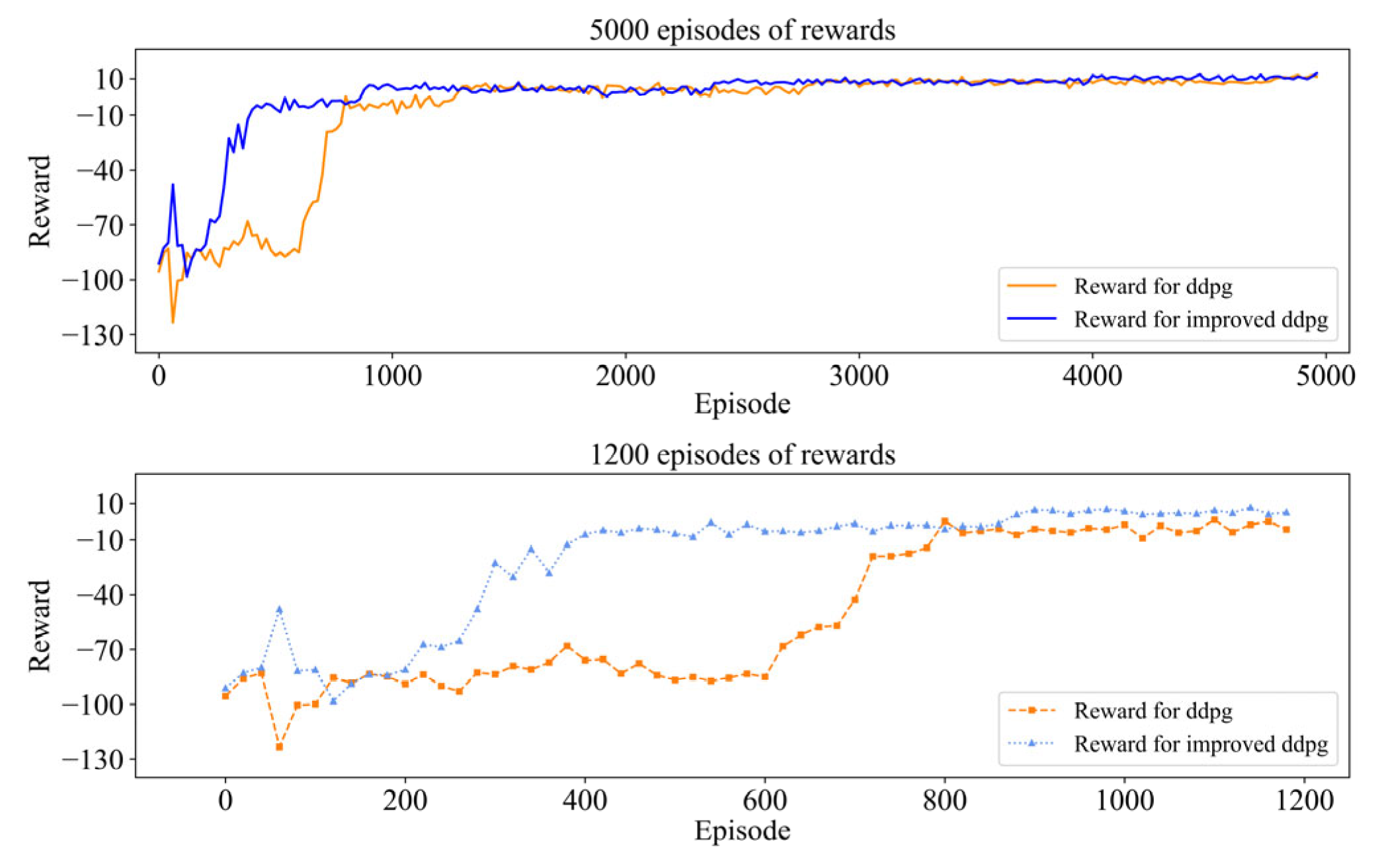 Drones 07 00491 g008 Drones 07 00491 g008