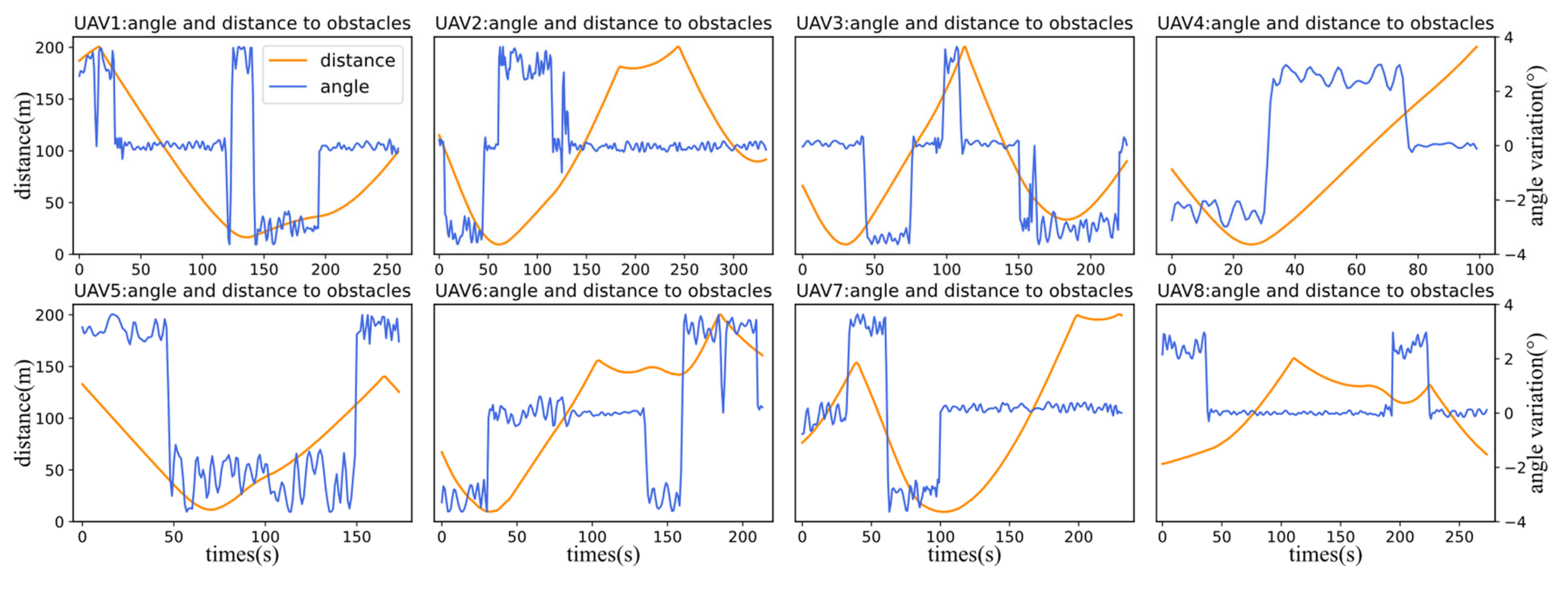 Drones 07 00491 g010 Drones 07 00491 g010
