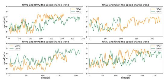 Adaptive Collision Avoidance for Multiple UAVs in Urban Environments