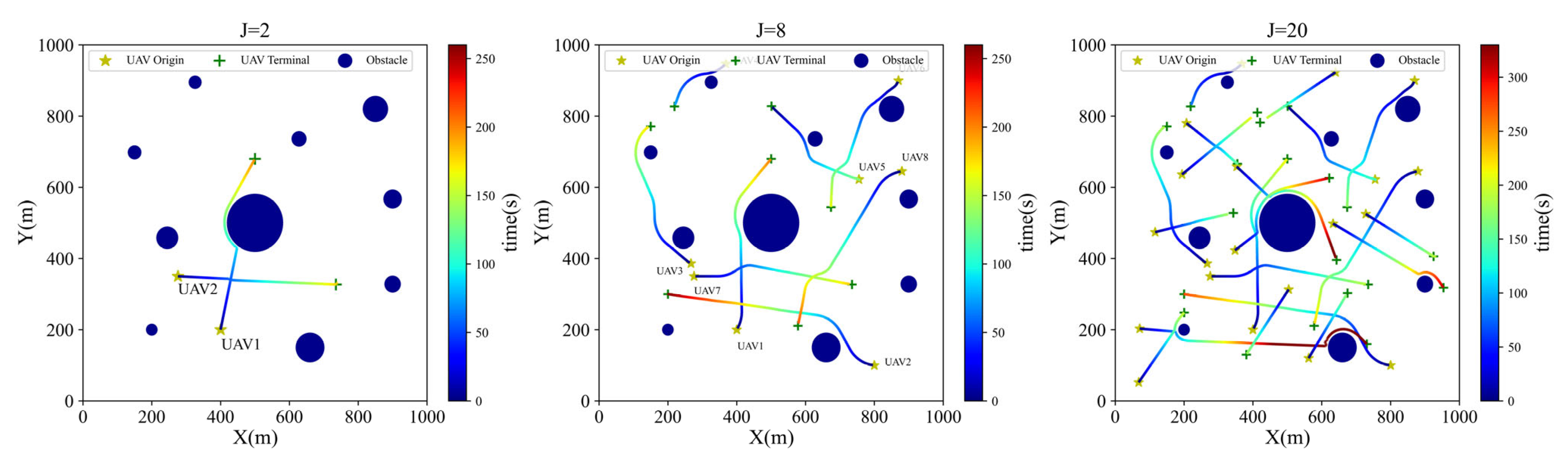 Drones 07 00491 g014 Drones 07 00491 g014