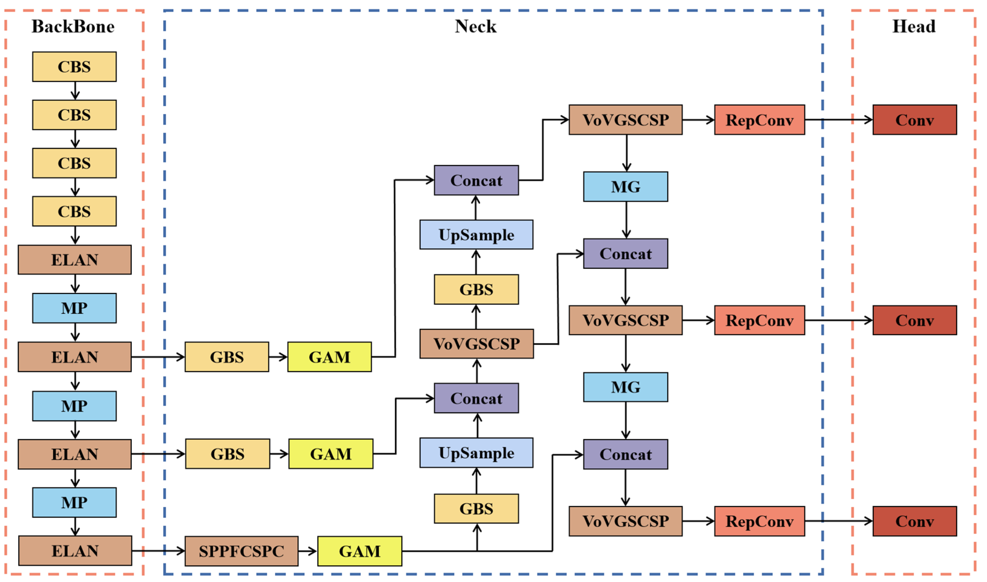 Drones 07 00492 g006 Drones 07 00492 g006