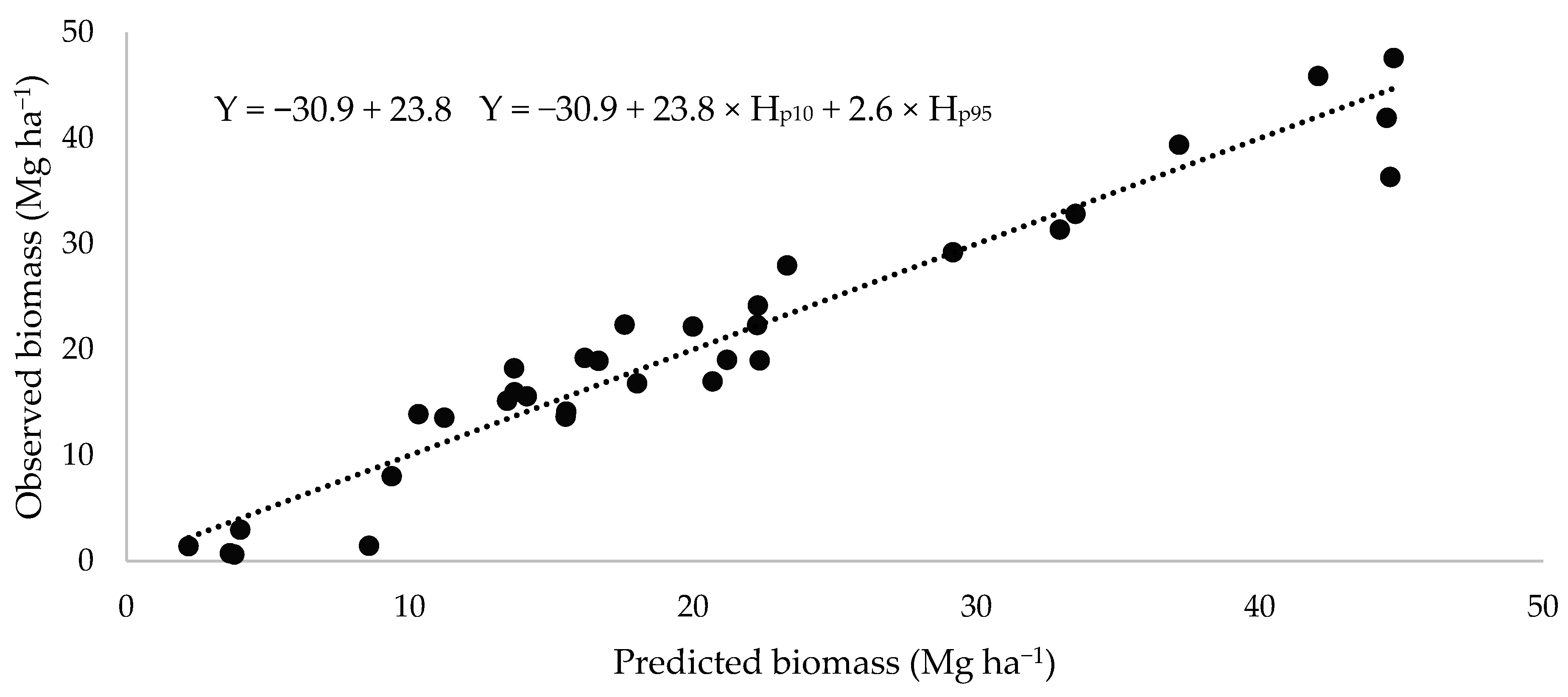 Drones 07 00493 g006 Drones 07 00493 g006